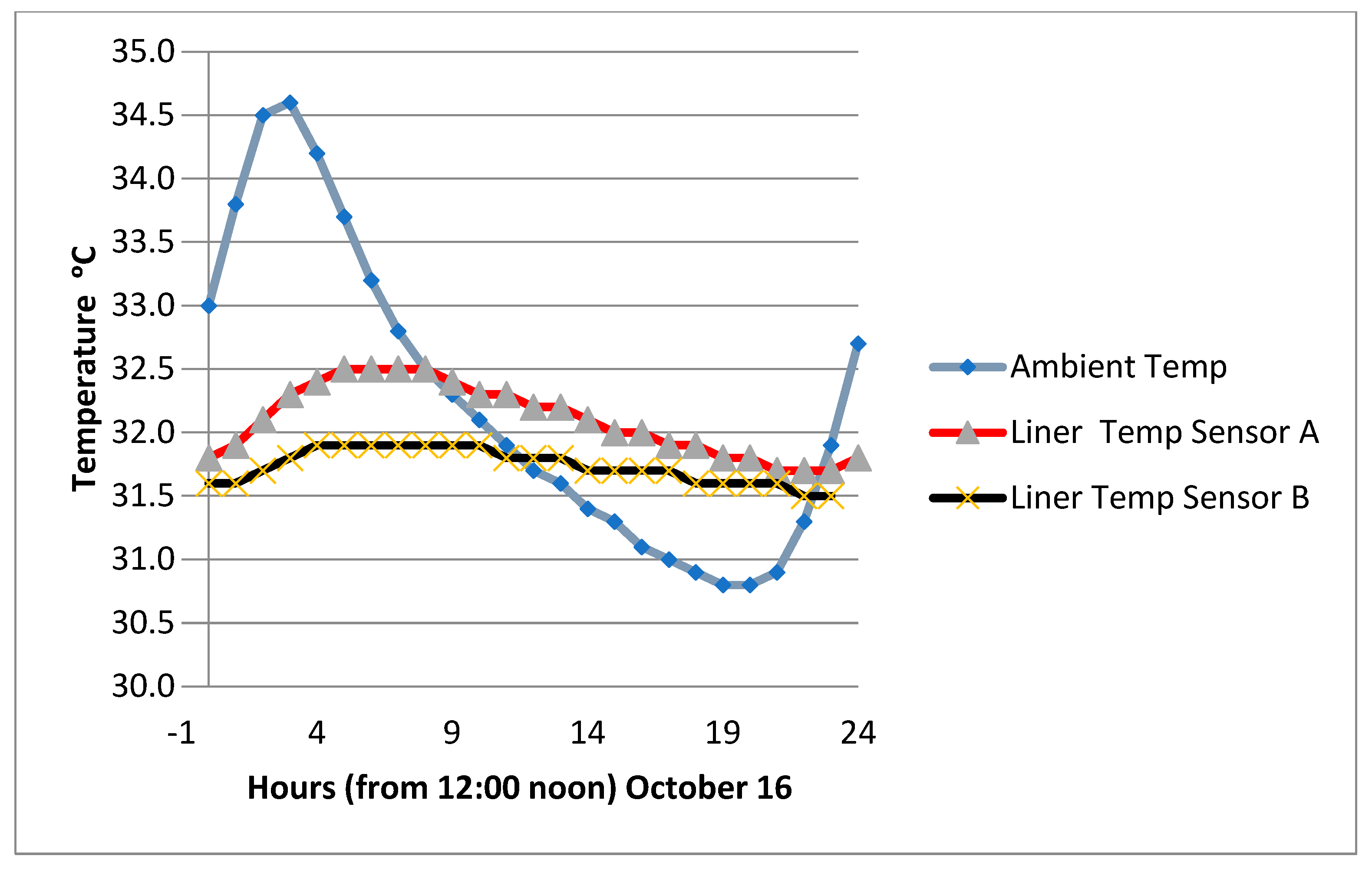 Sensors 24 03479 g009