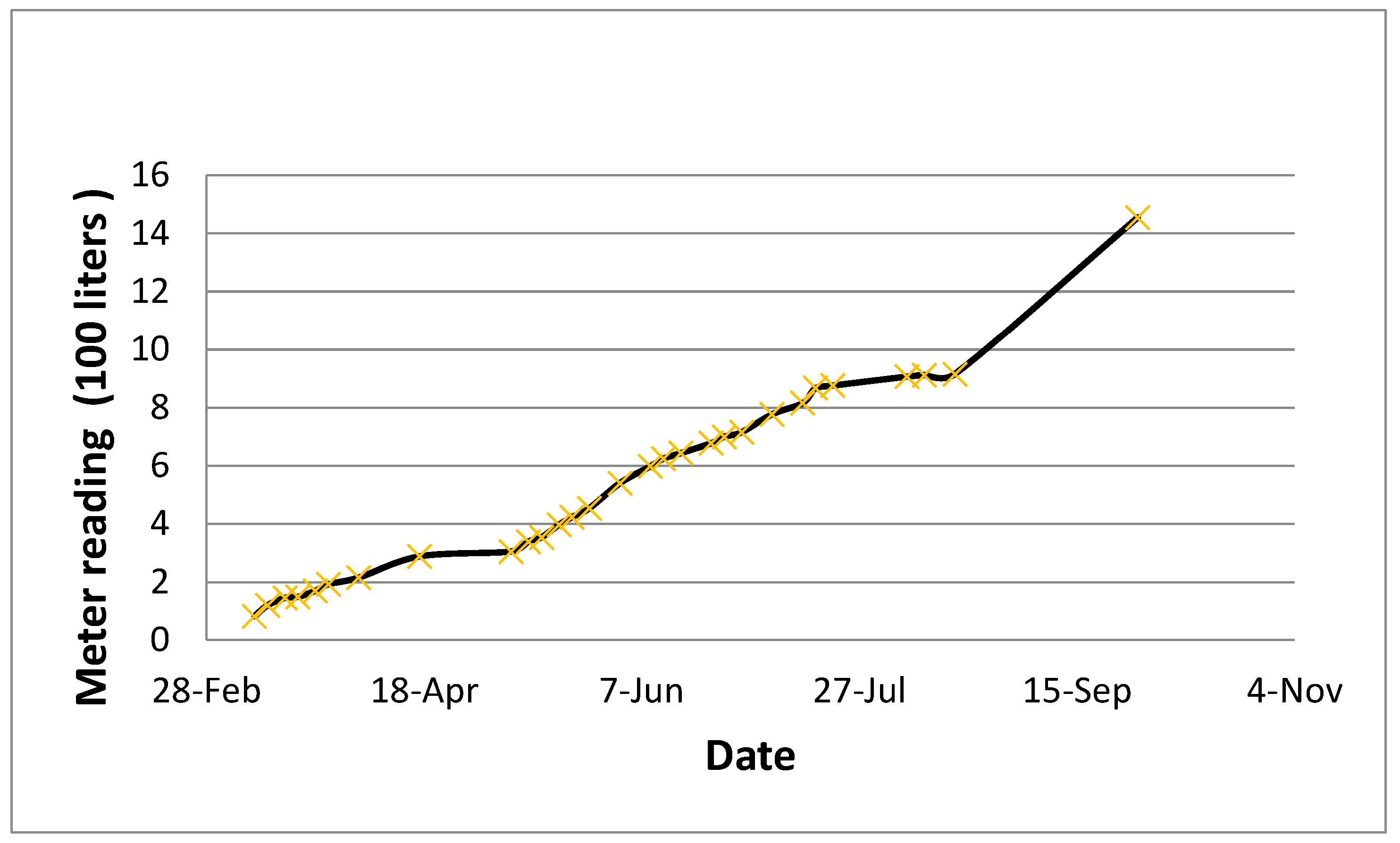 Sensors 24 03479 g010