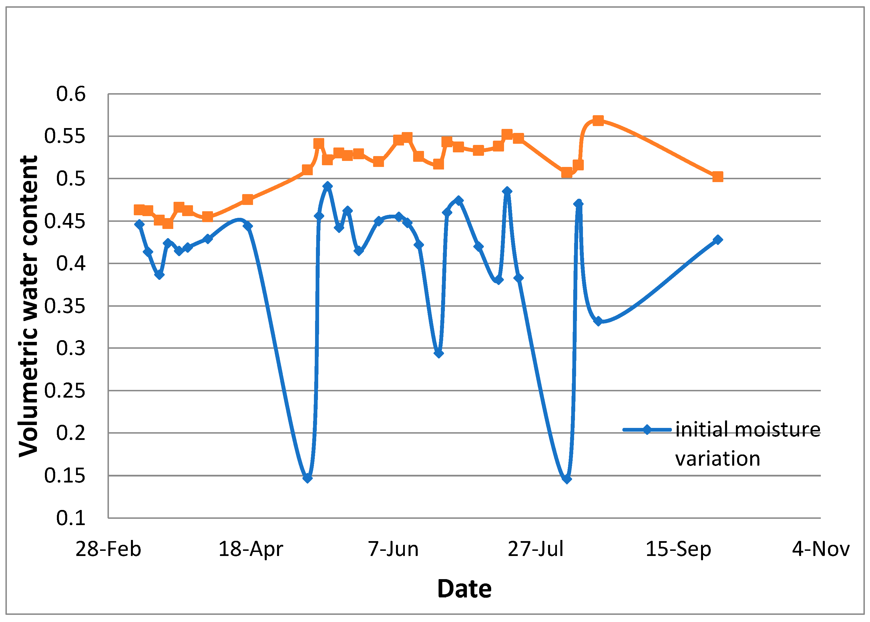 Sensors 24 03479 g011