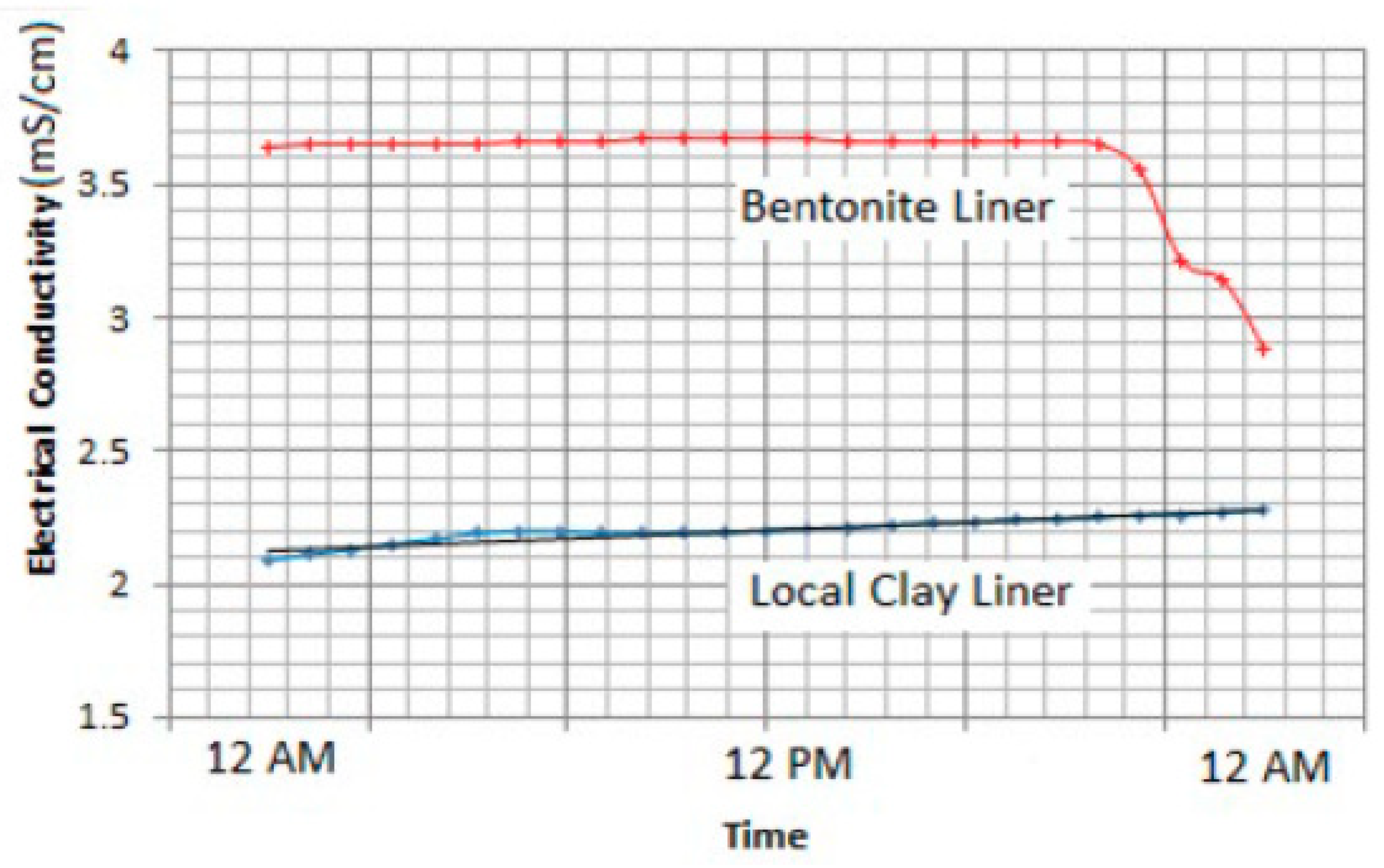 Sensors 24 03479 g016