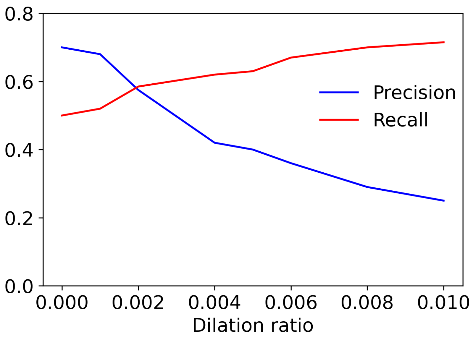 Sensors 24 03486 g006