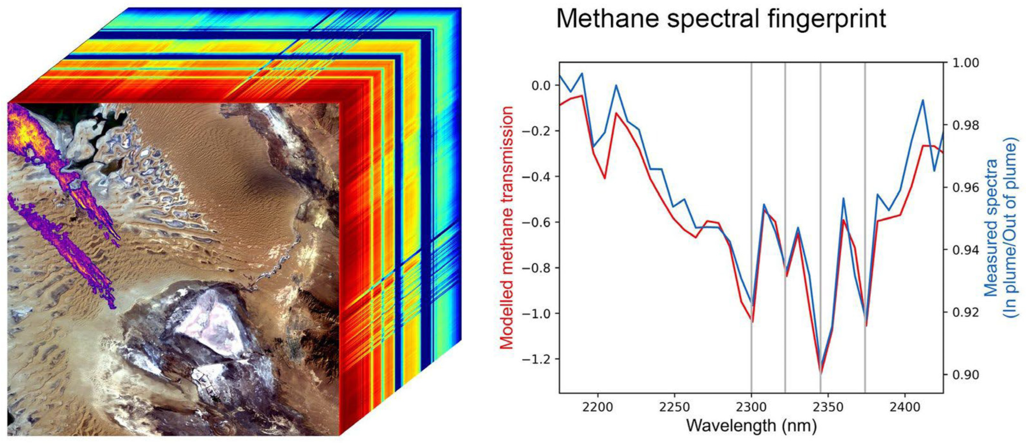 Sensors 24 03488 g019