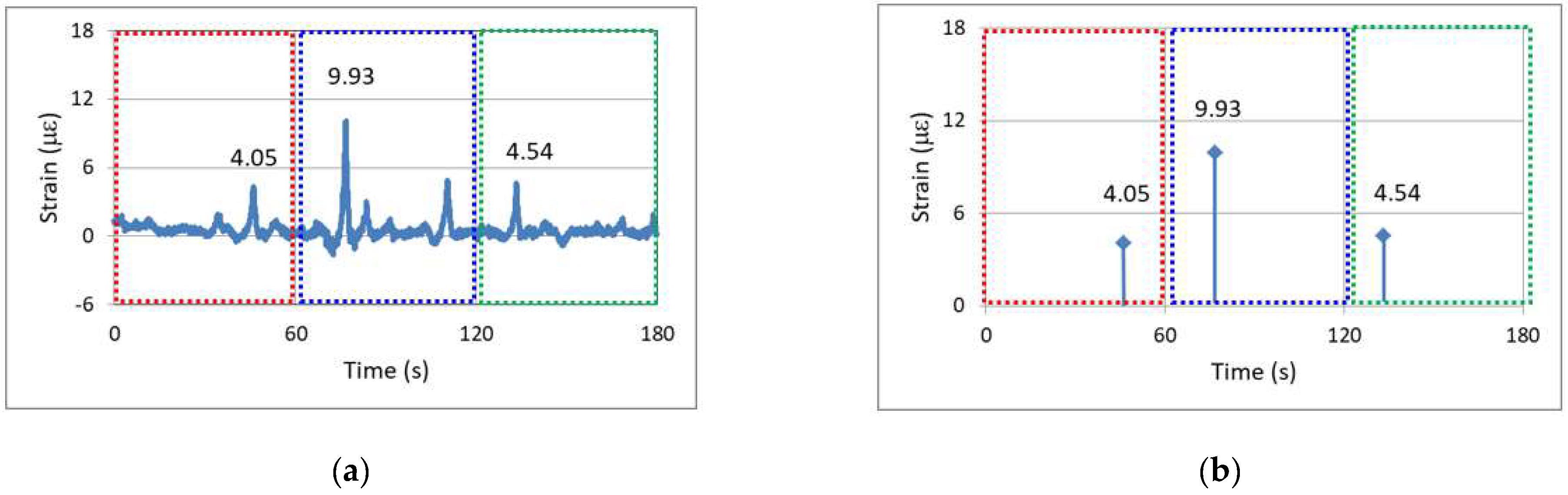 Sensors 24 03489 g007