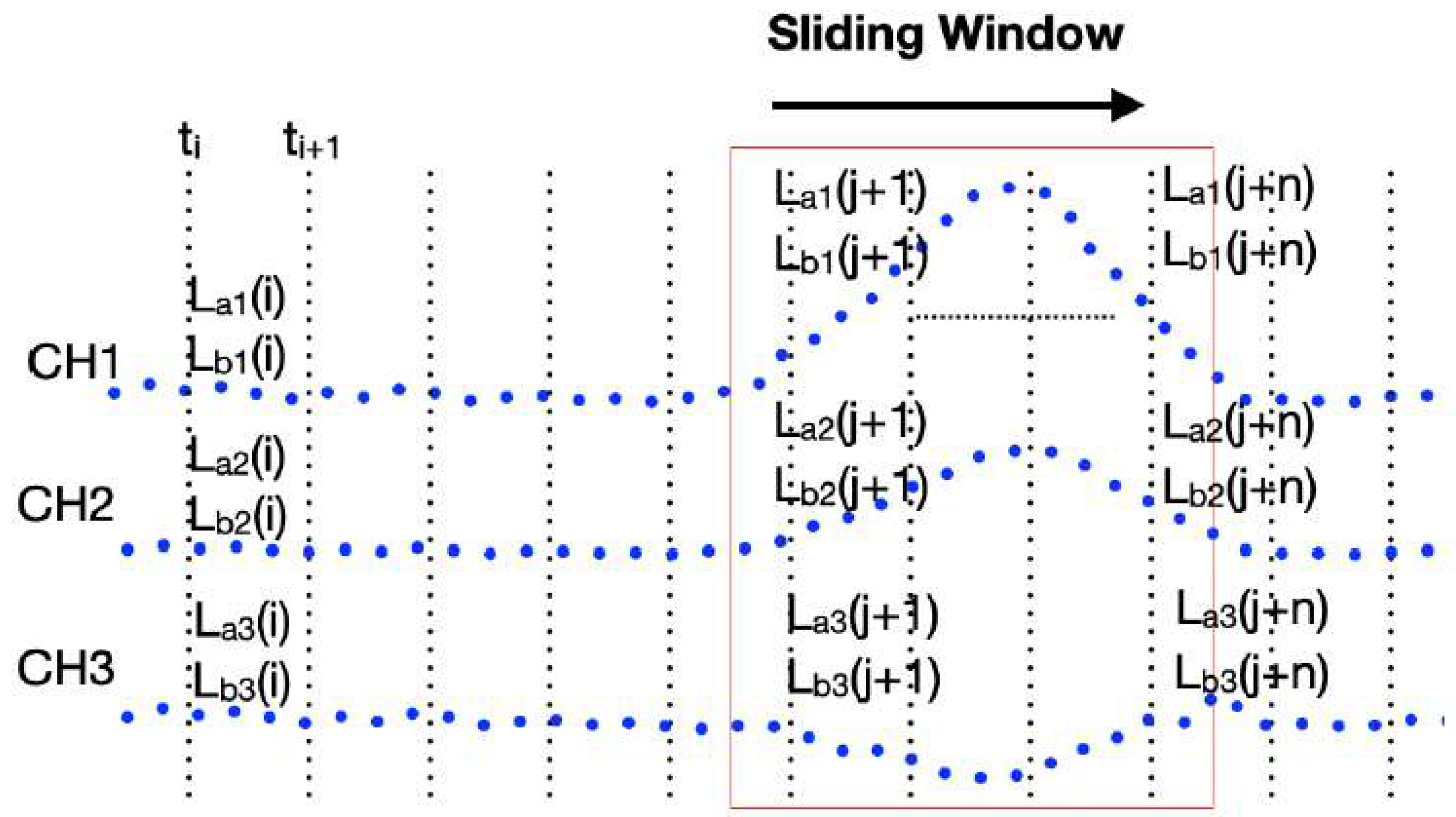 Sensors 24 03489 g009
