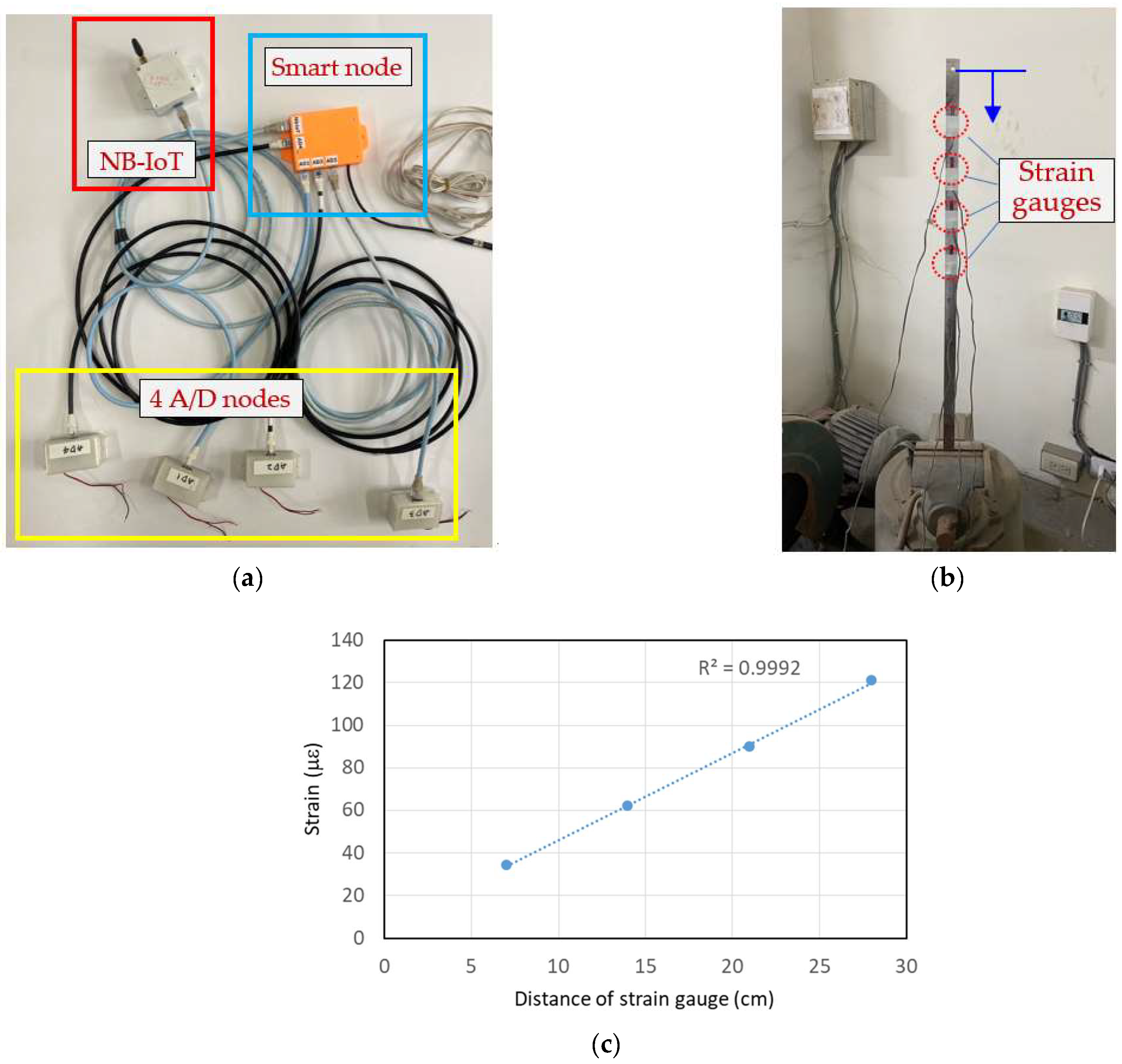 Sensors 24 03489 g010