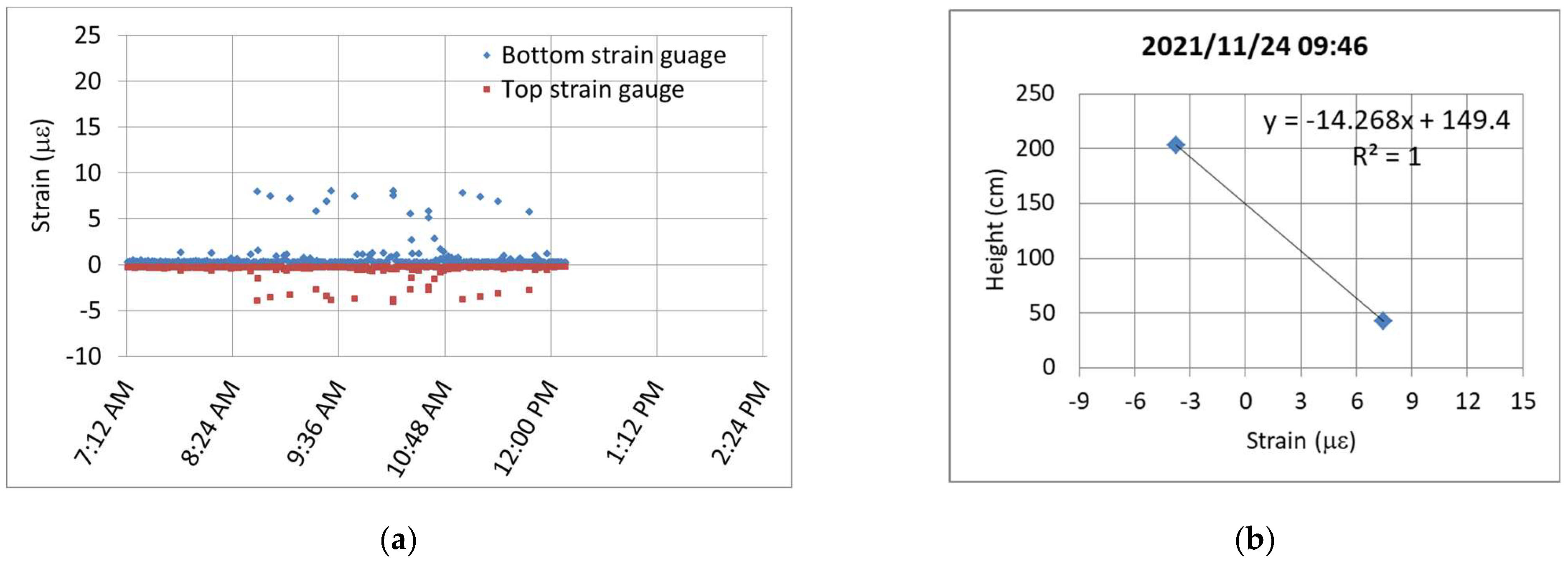 Sensors 24 03489 g013a