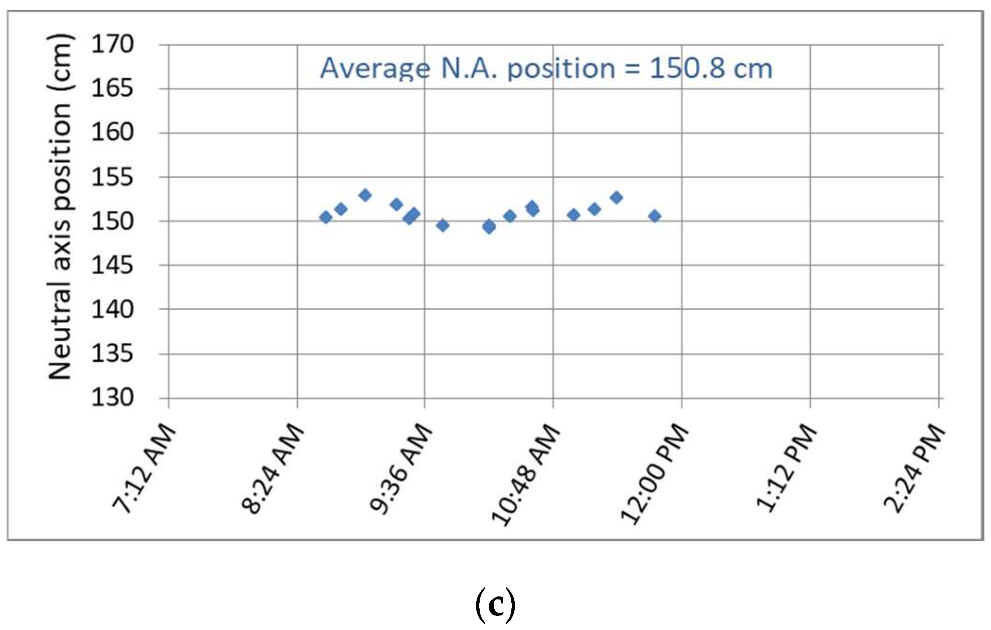 Sensors 24 03489 g013b