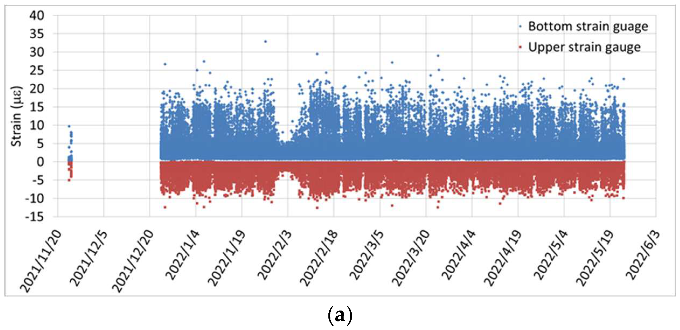 Sensors 24 03489 g014a