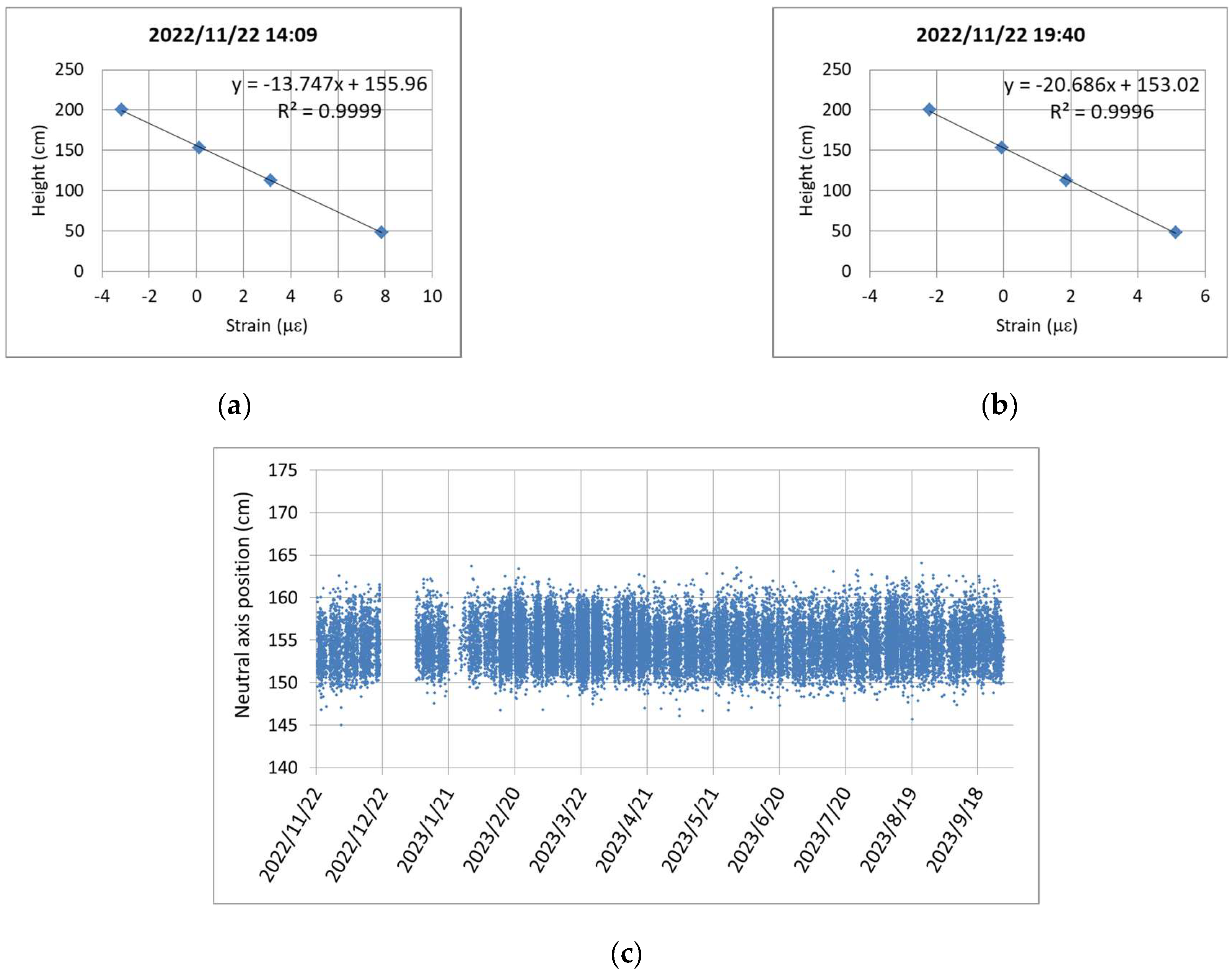 Sensors 24 03489 g016a