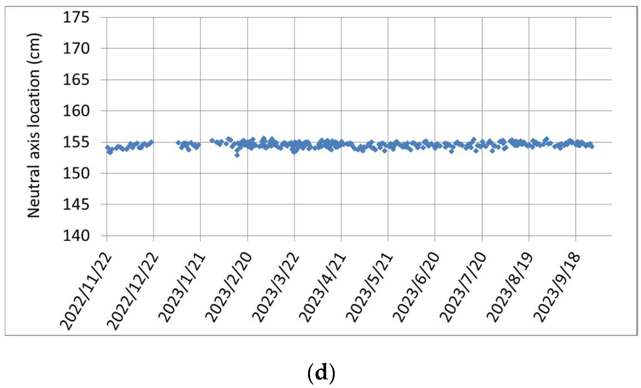Sensors 24 03489 g016b