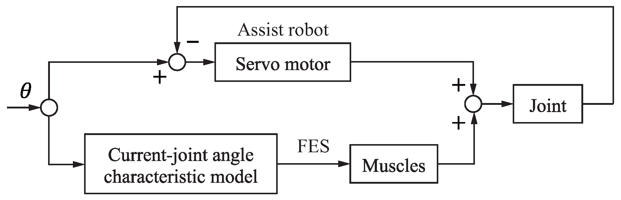 Sensors 24 03496 g004