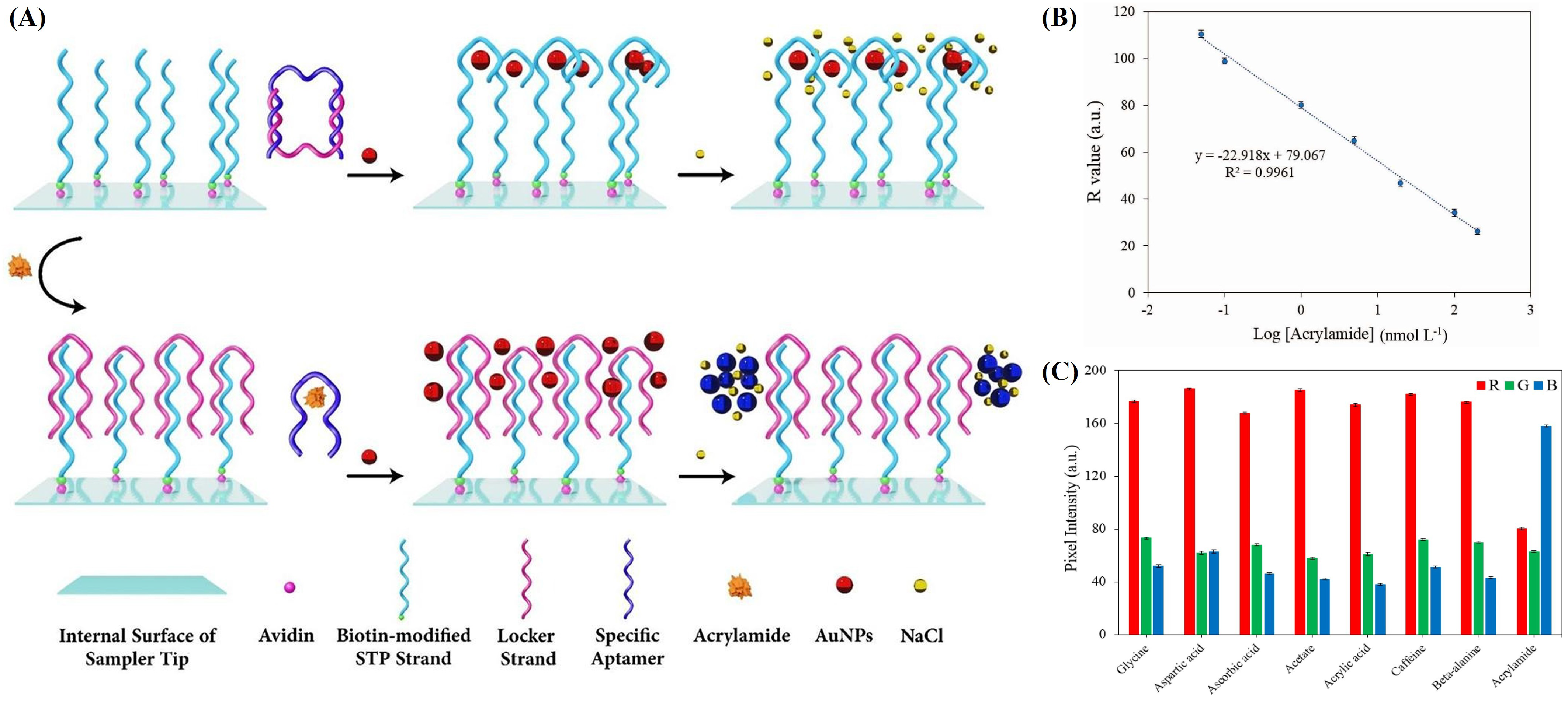 Sensors 24 03501 g003