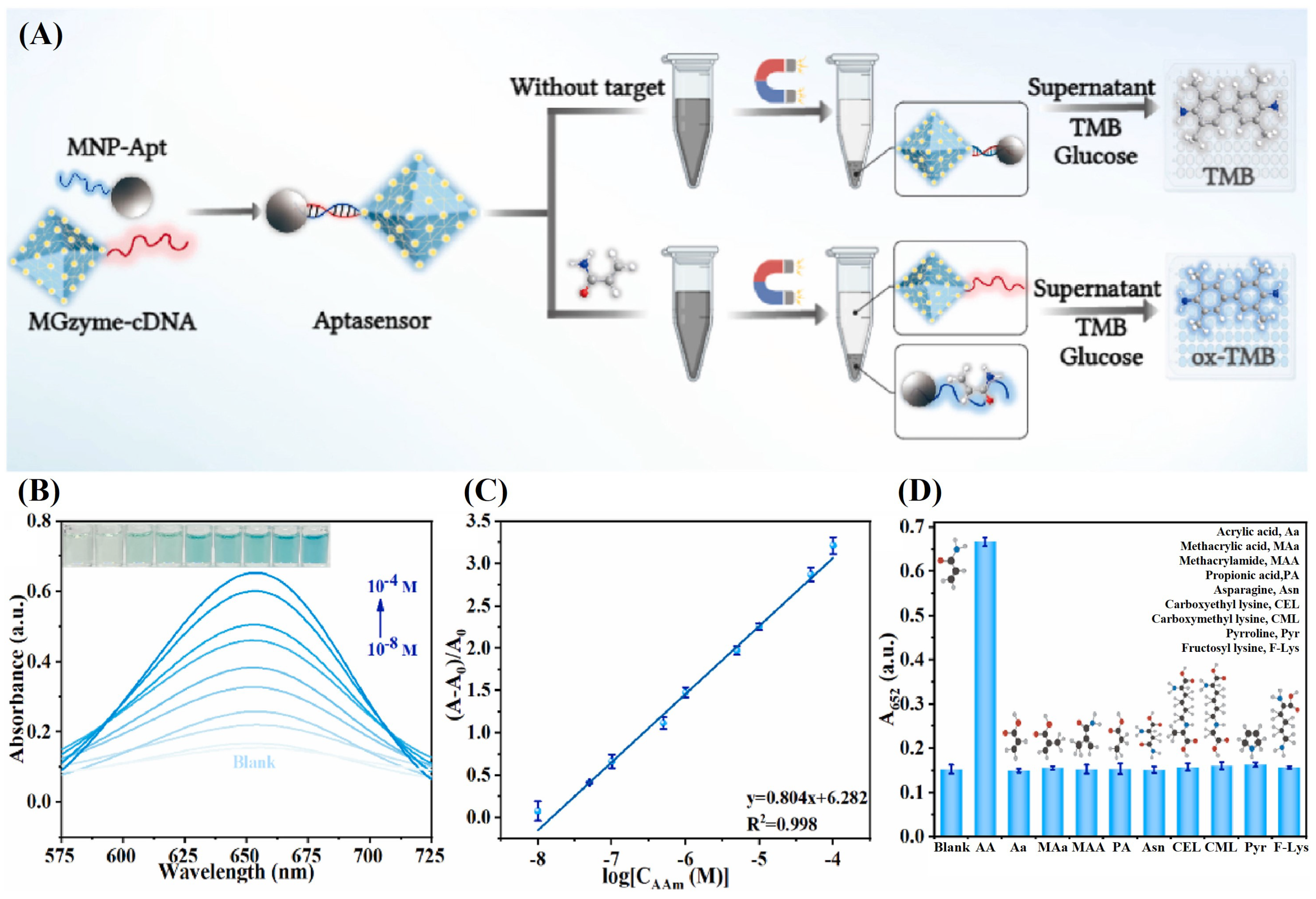 Sensors 24 03501 g007