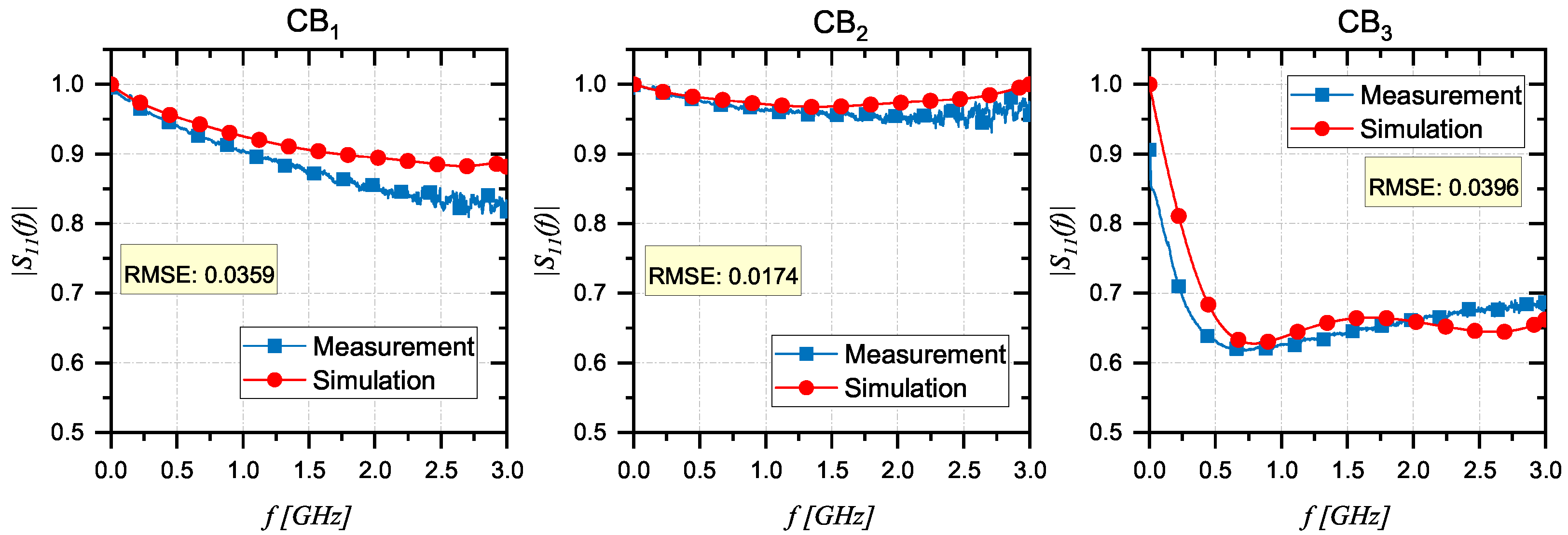 Sensors 24 03508 g005