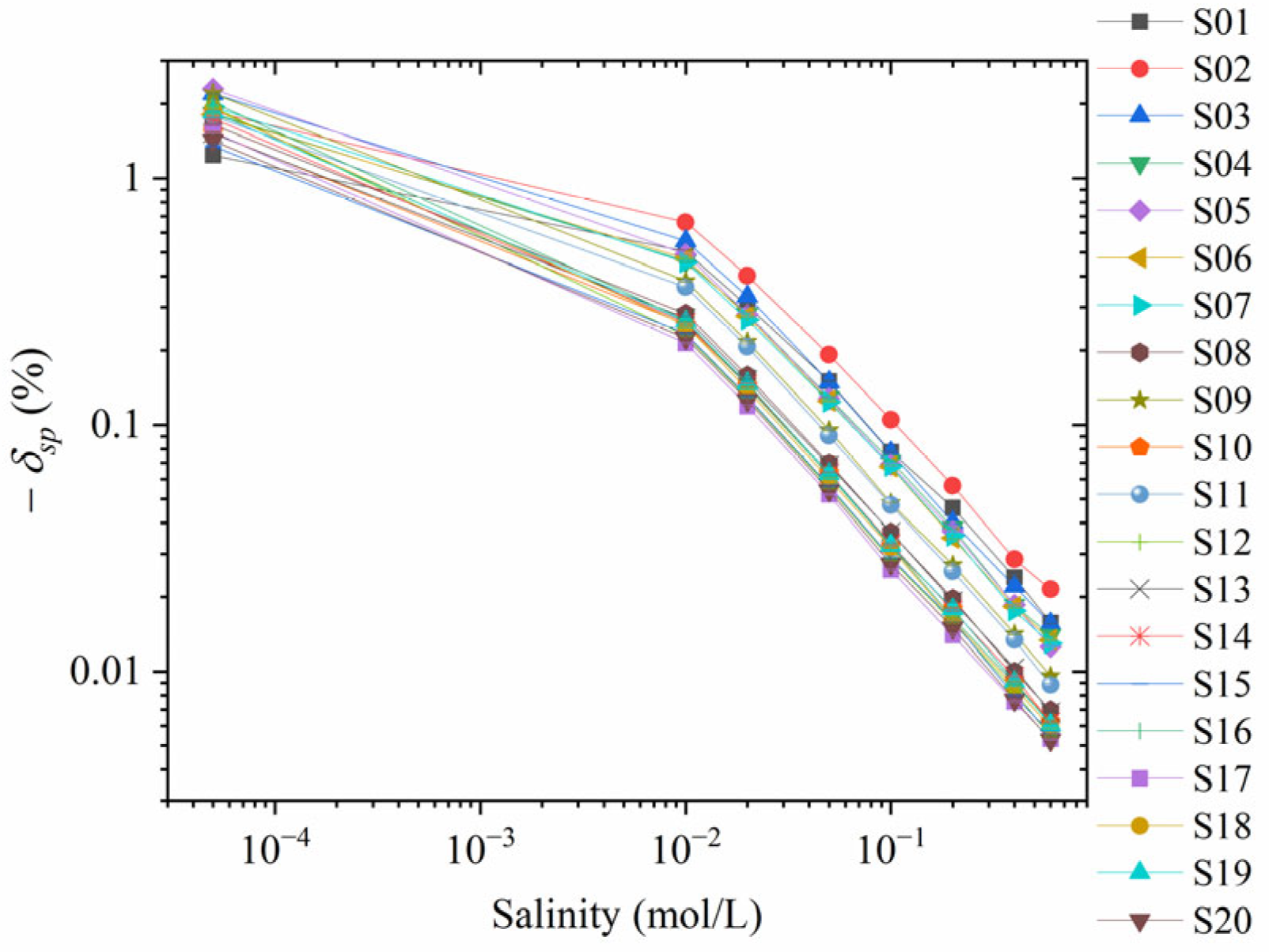 Sensors 24 03514 g003