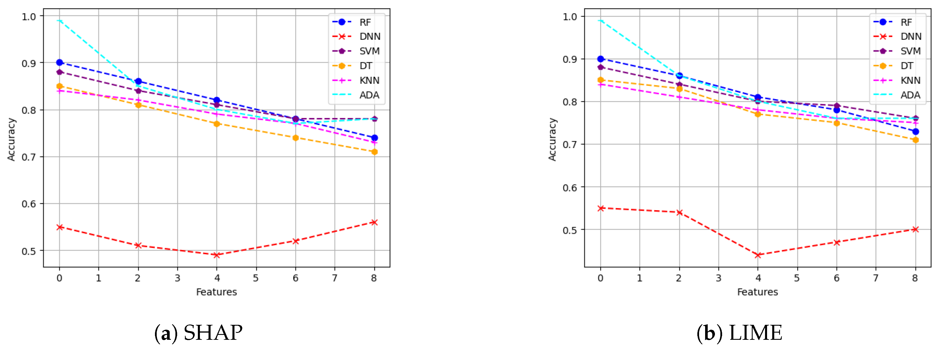 Sensors 24 03515 g005