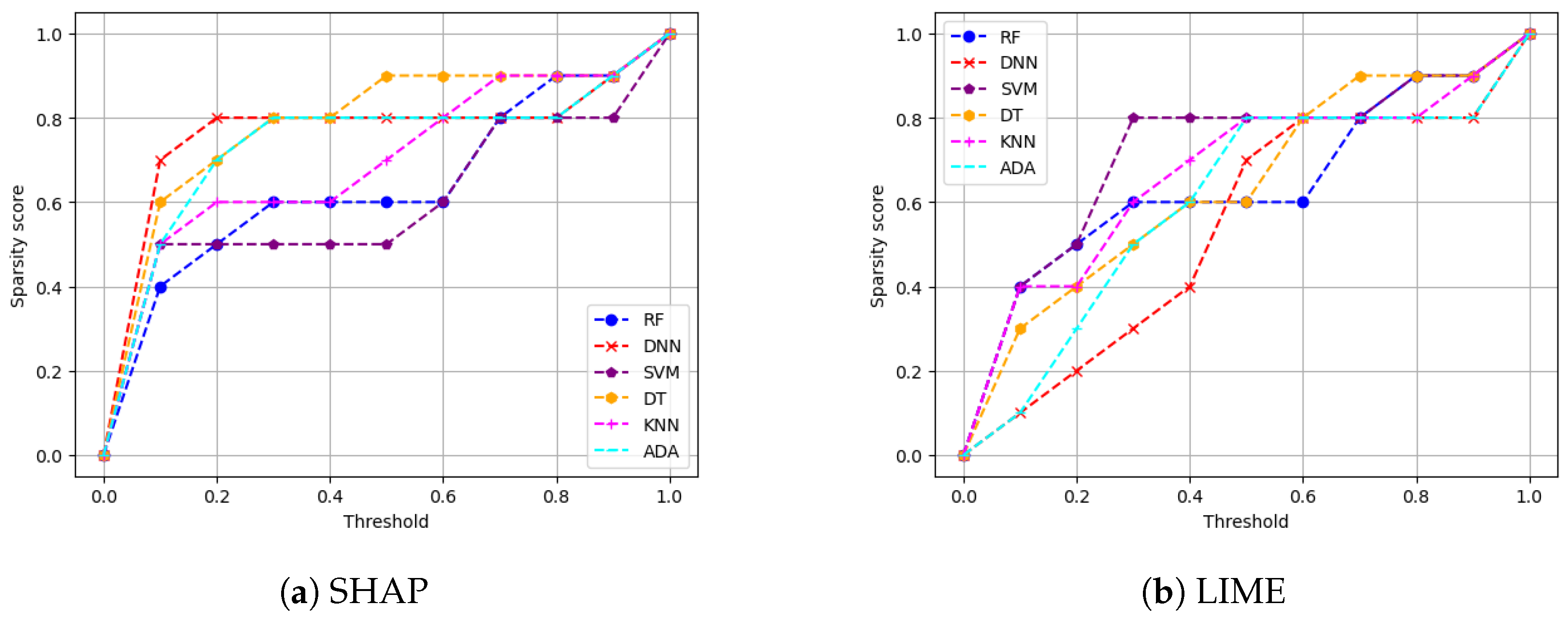 Sensors 24 03515 g007