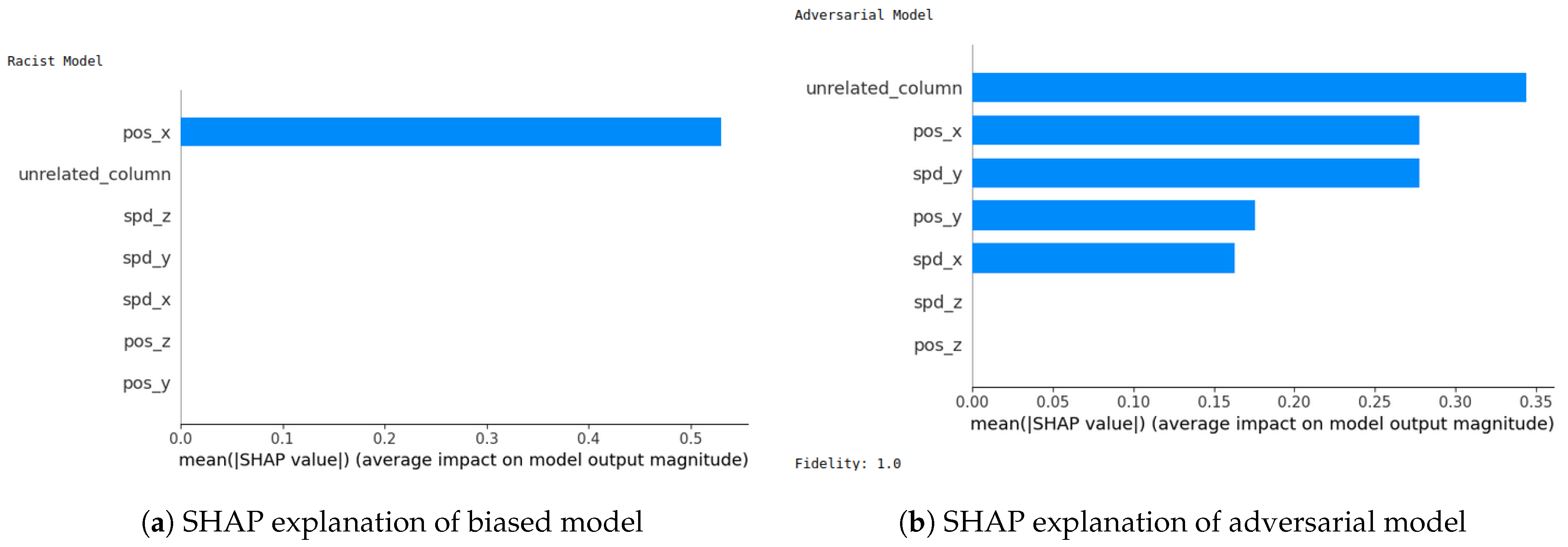 Sensors 24 03515 g008