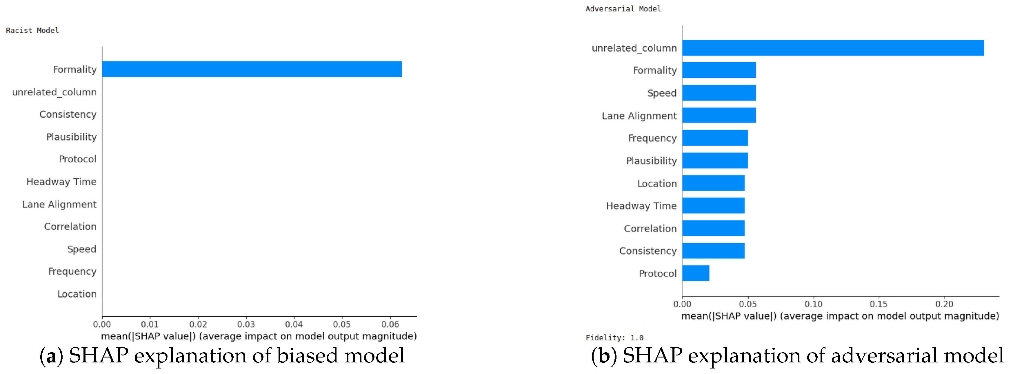 Sensors 24 03515 g009