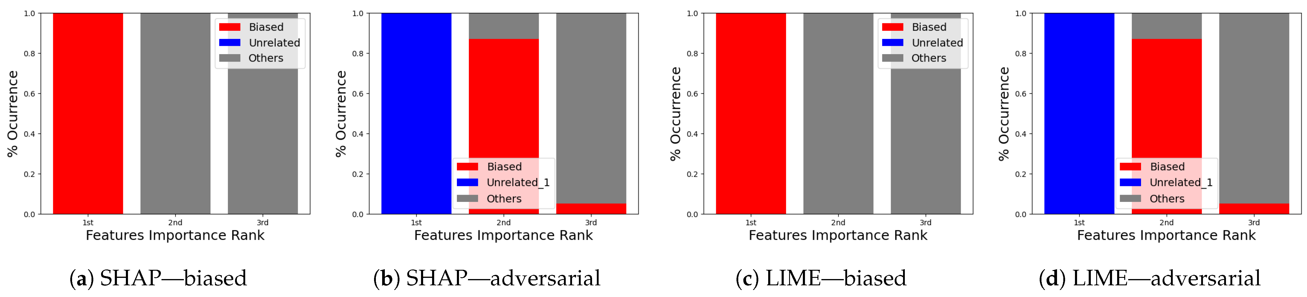 Sensors 24 03515 g012