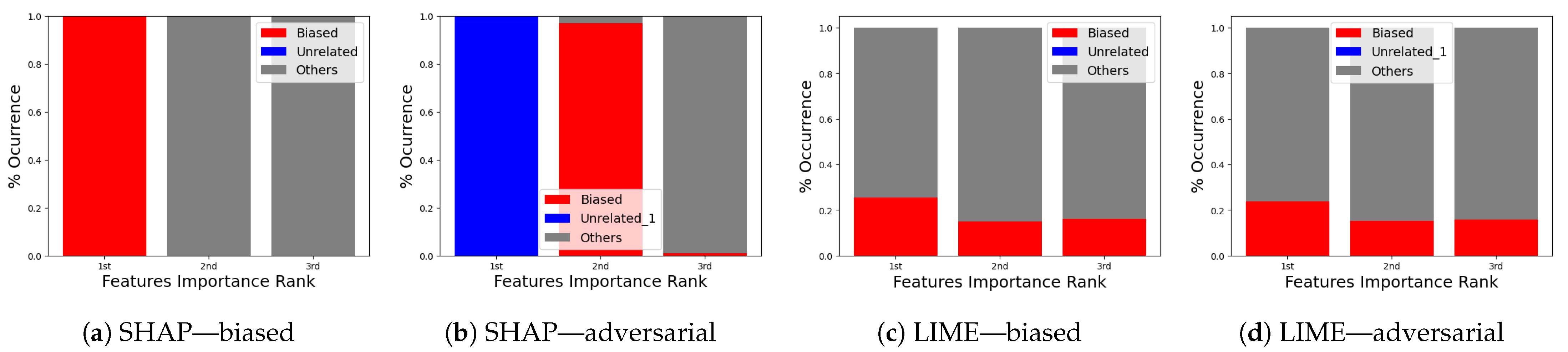 Sensors 24 03515 g013