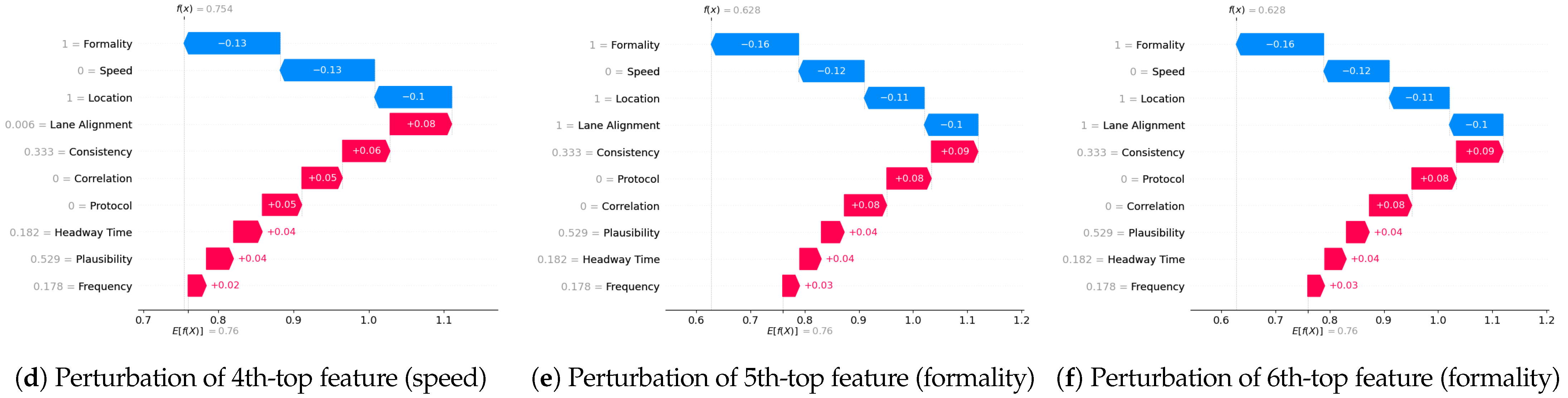 Sensors 24 03515 g018b
