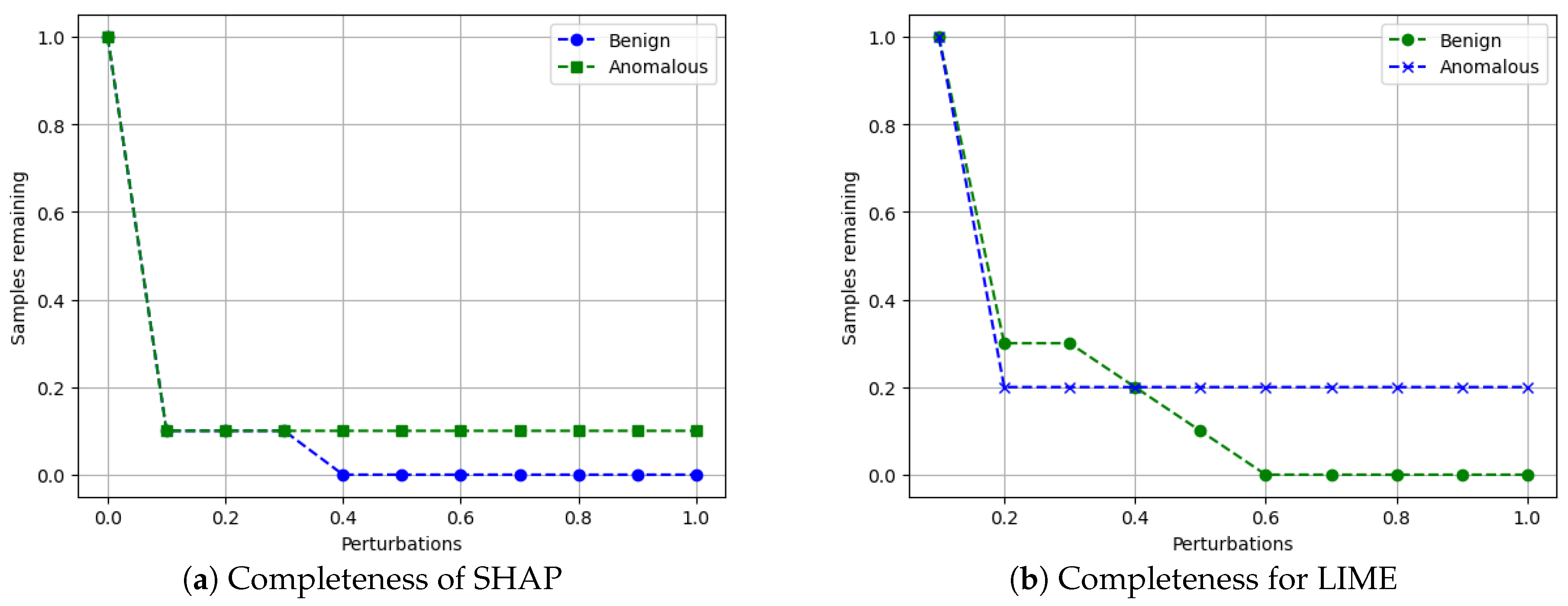 Sensors 24 03515 g021