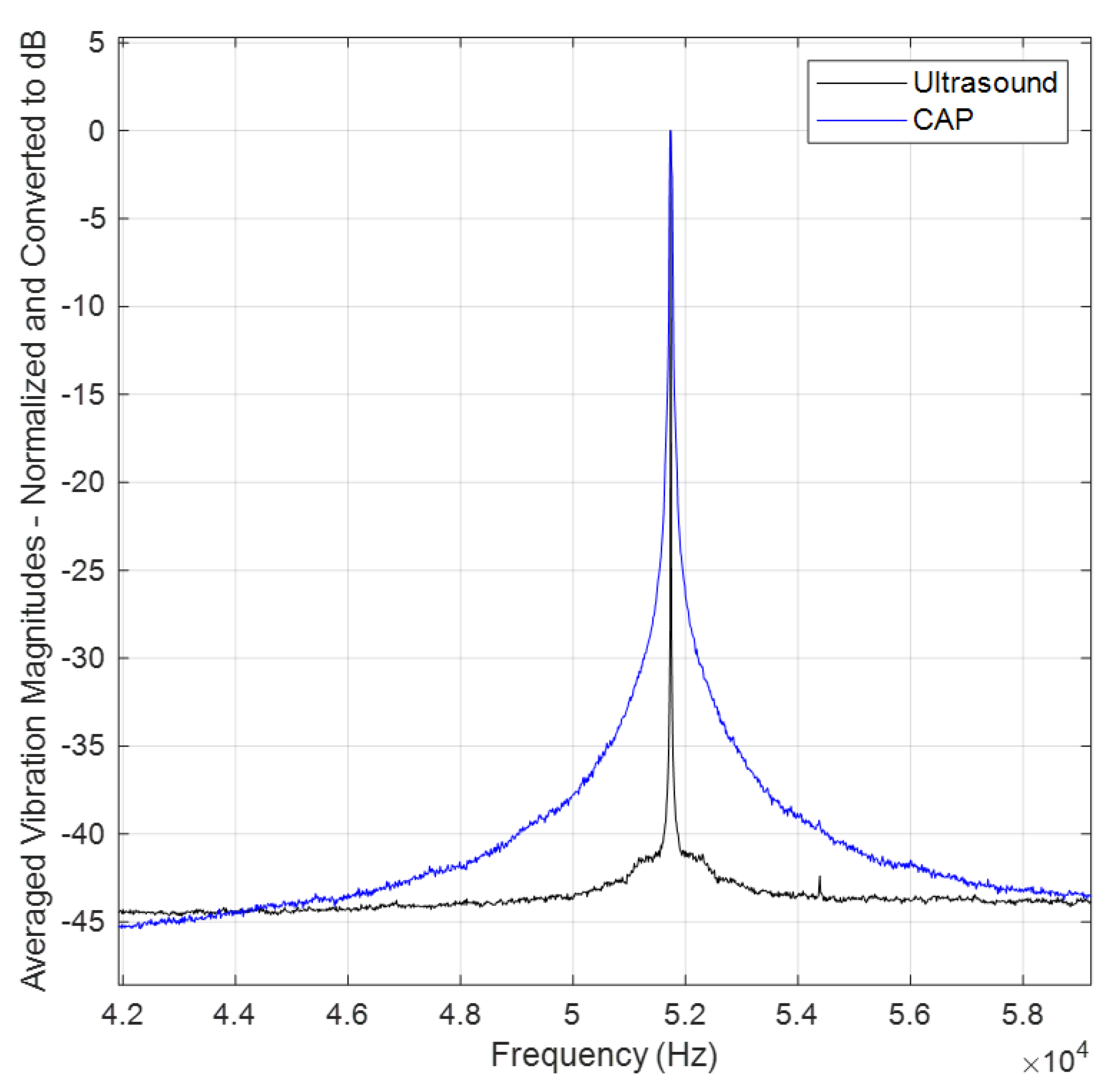 Sensors 24 03518 g006
