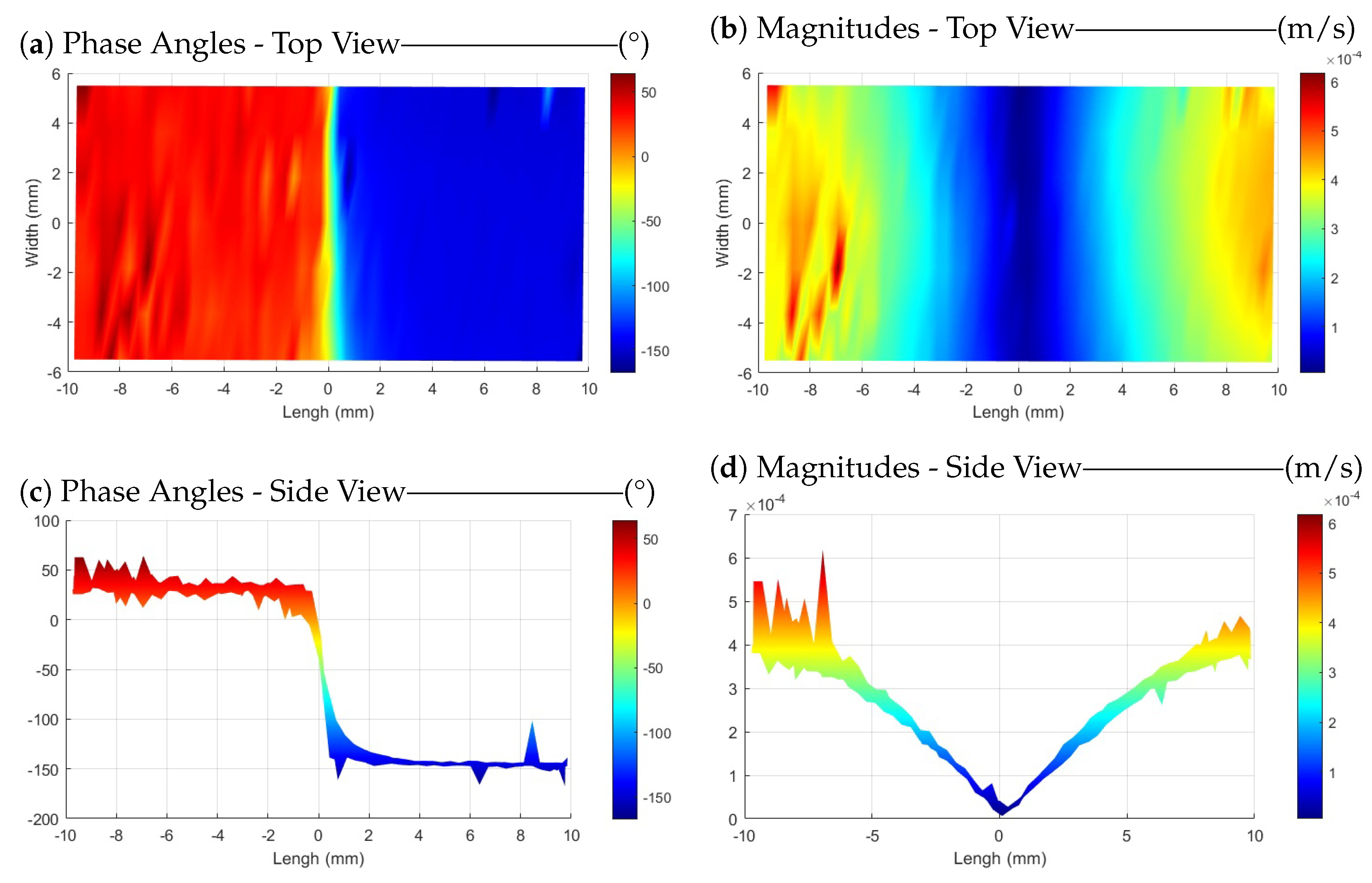 Sensors 24 03518 g009