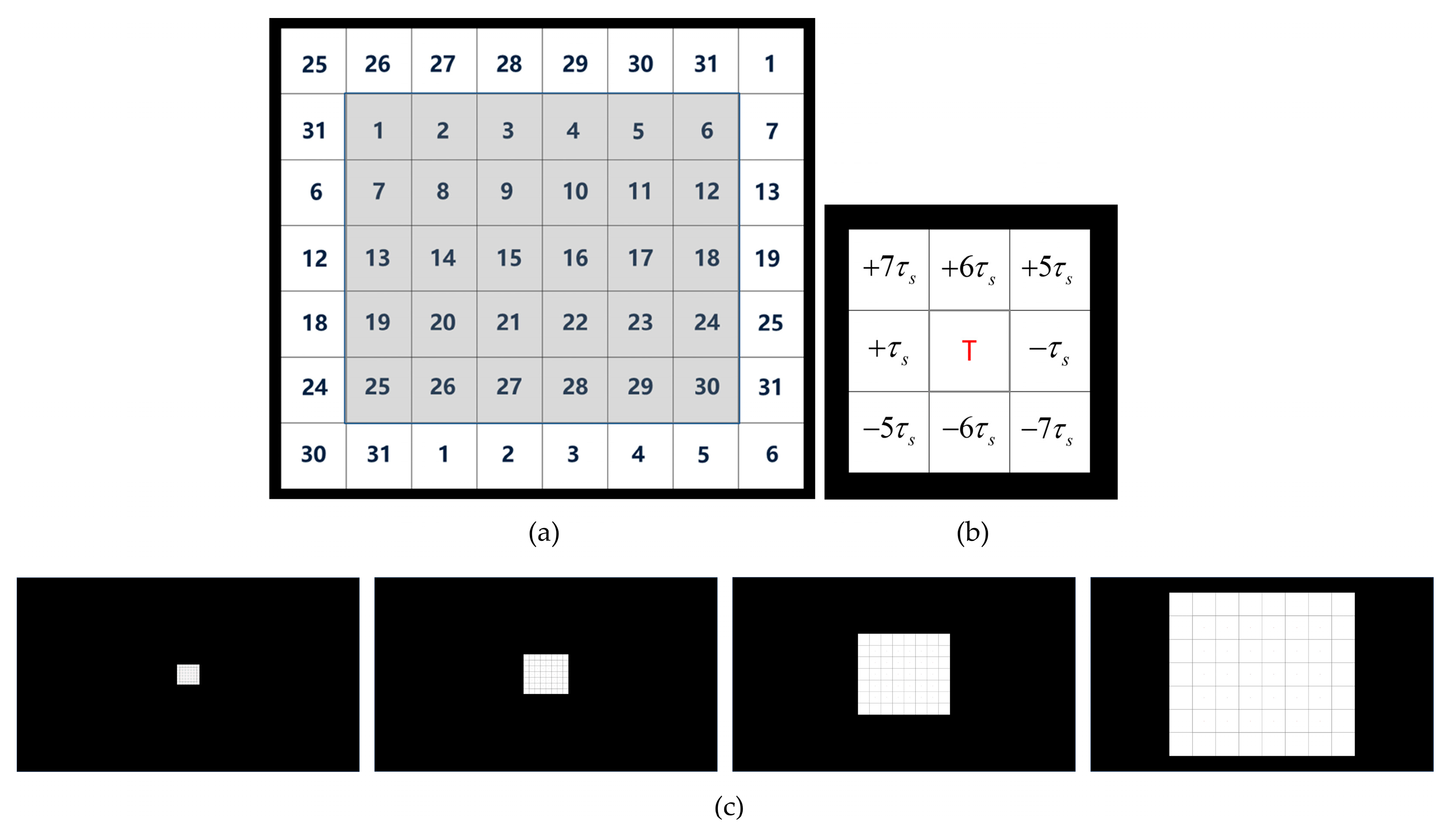 Sensors 24 03521 g003