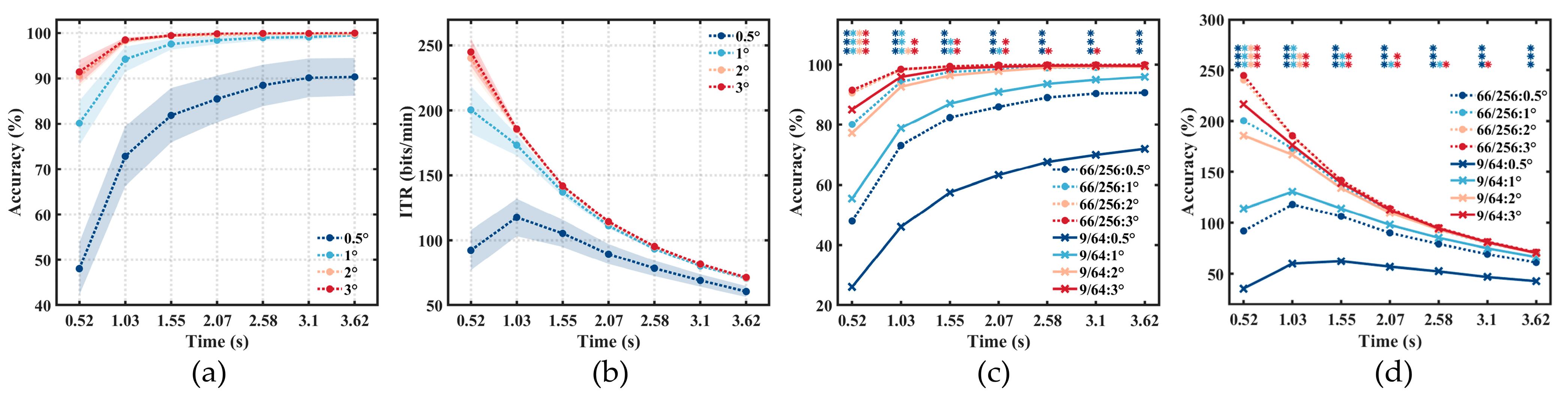 Sensors 24 03521 g006
