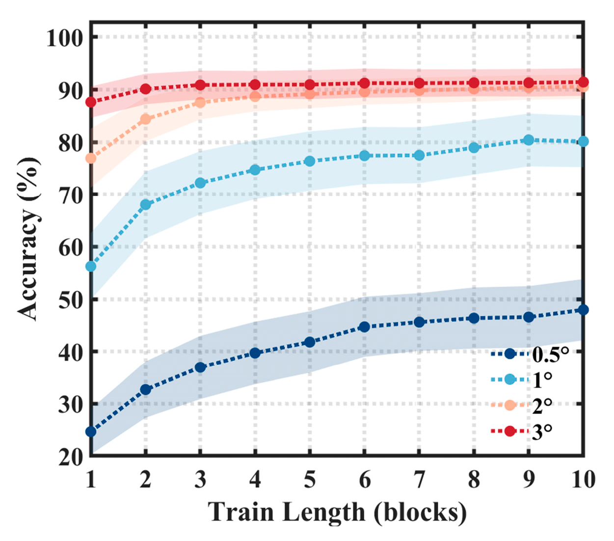 Sensors 24 03521 g007