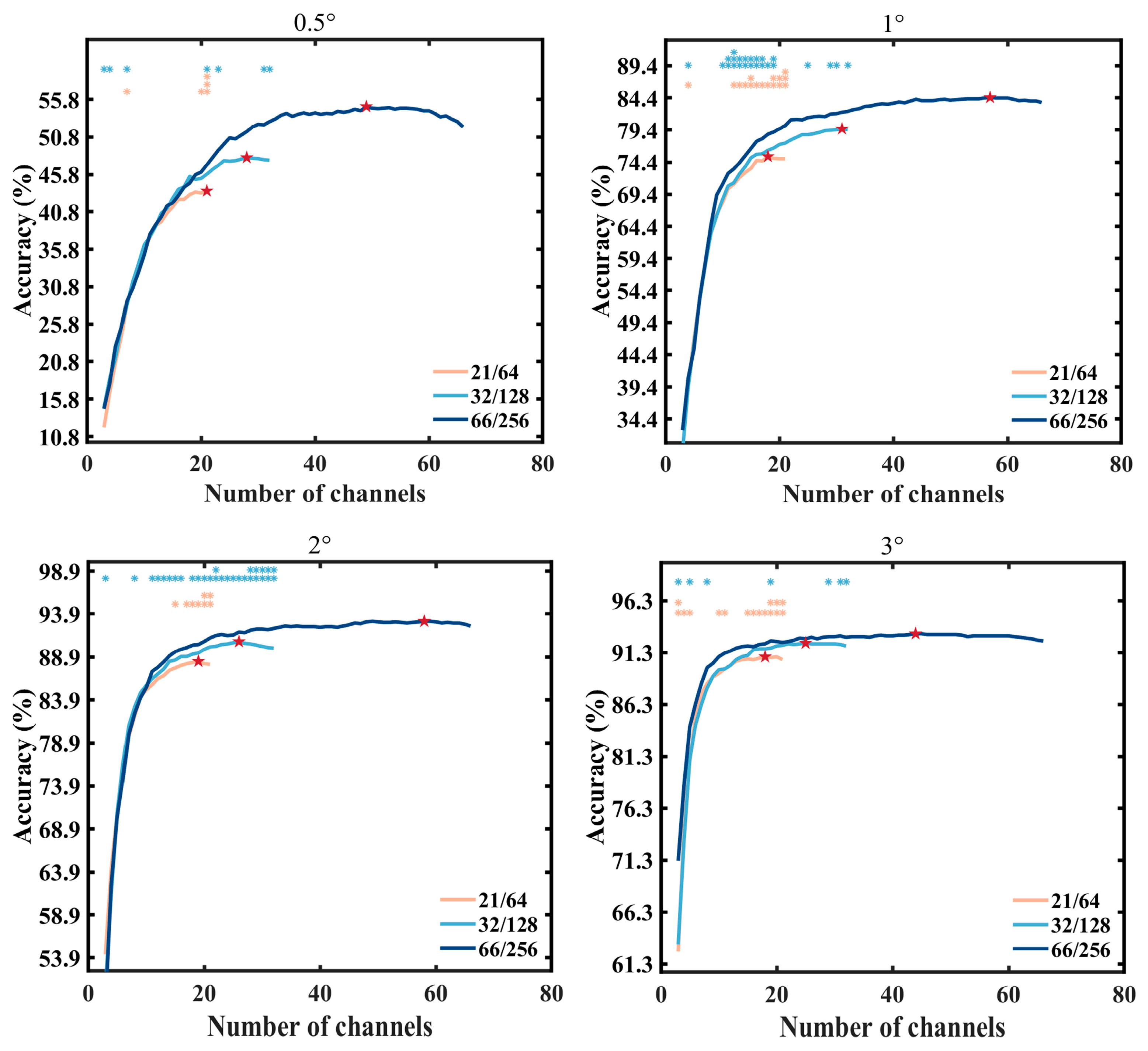 Sensors 24 03521 g009