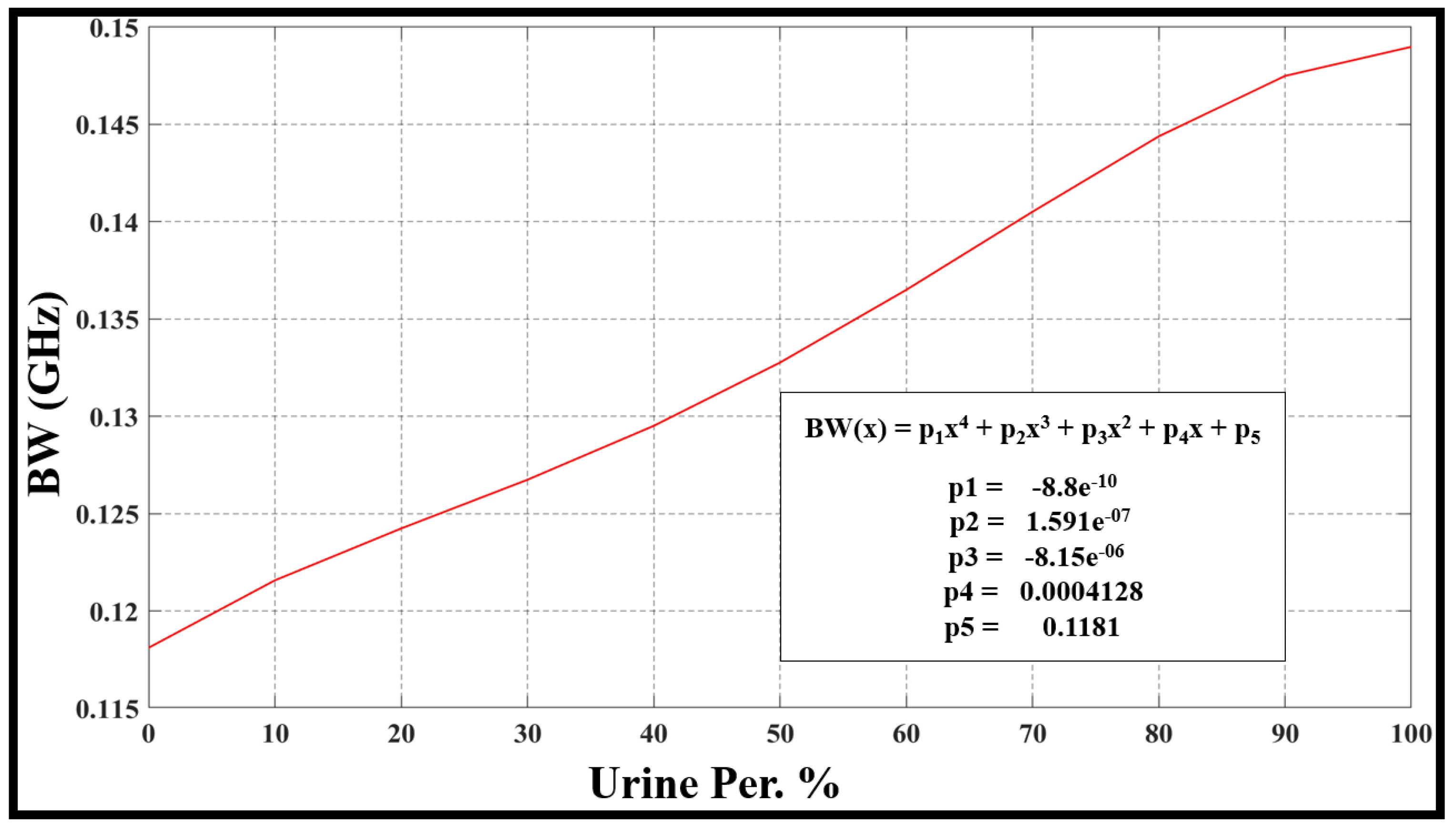 Sensors 24 03528 g012