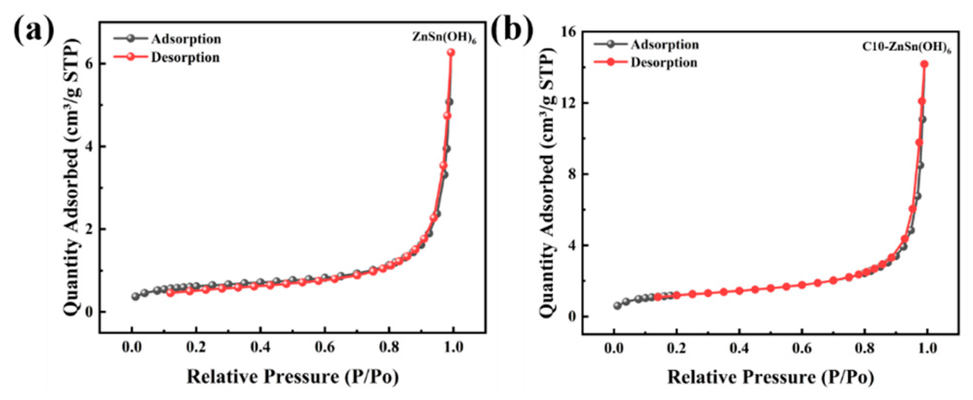 Sensors 24 03532 g007