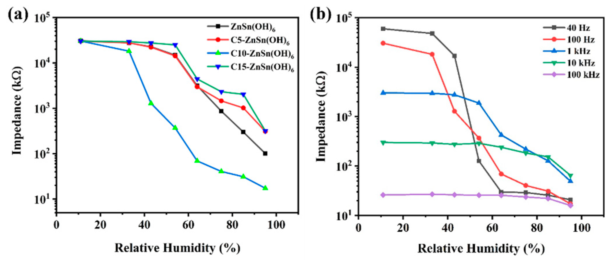 Sensors 24 03532 g008