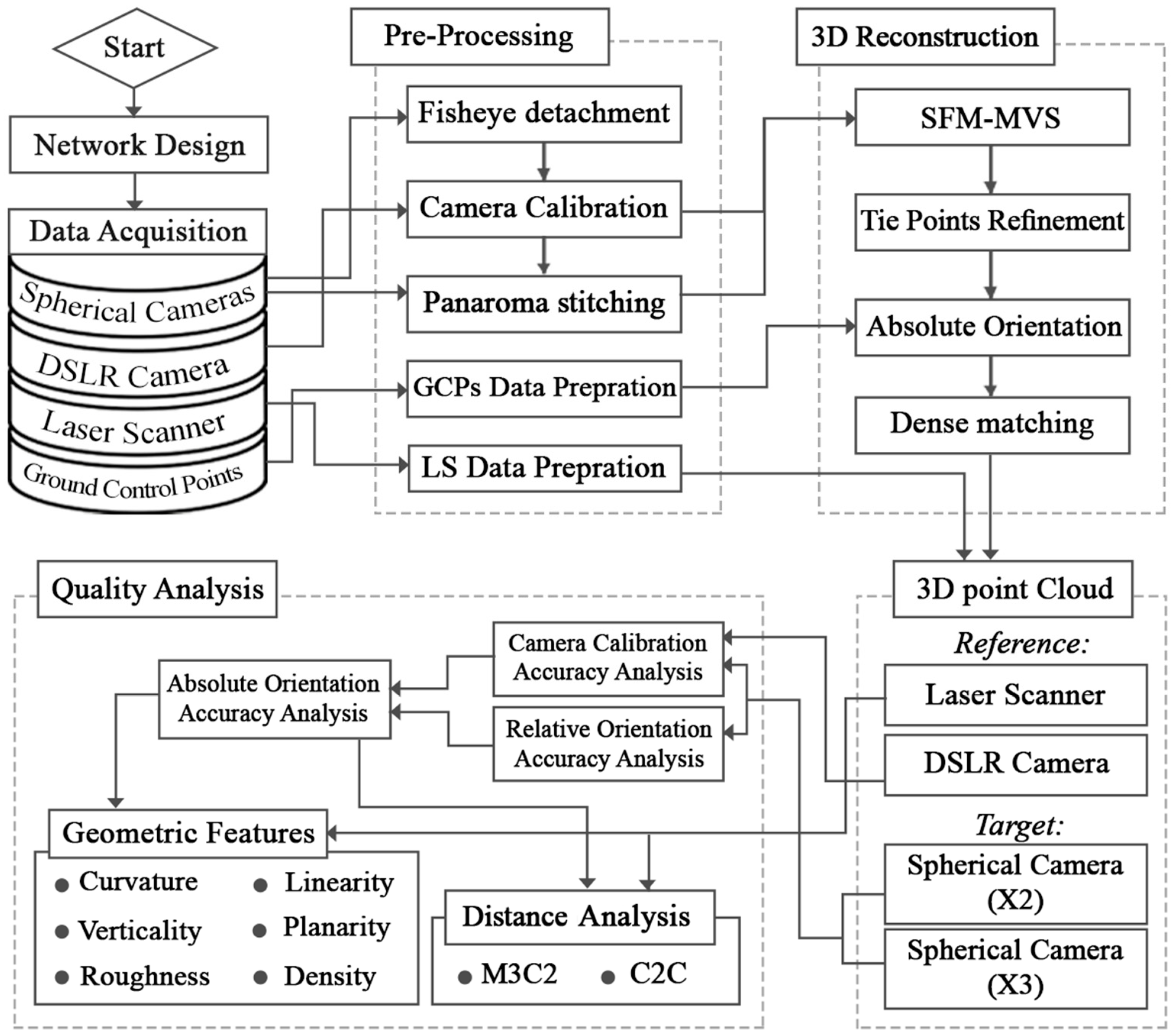 Sensors 24 03534 g003