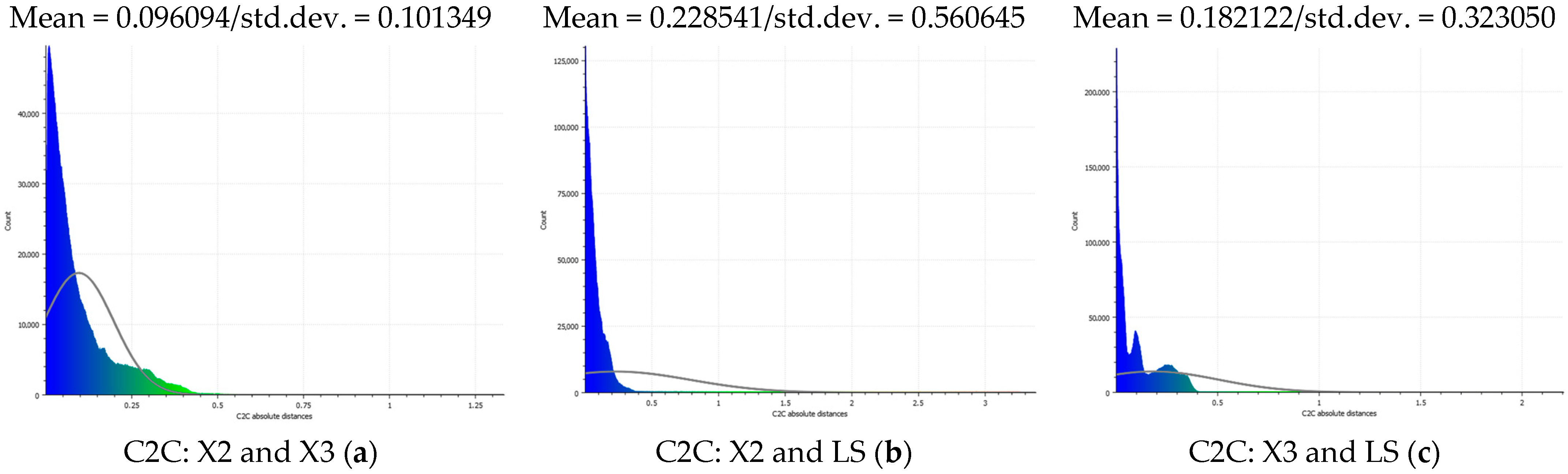 Sensors 24 03534 g013