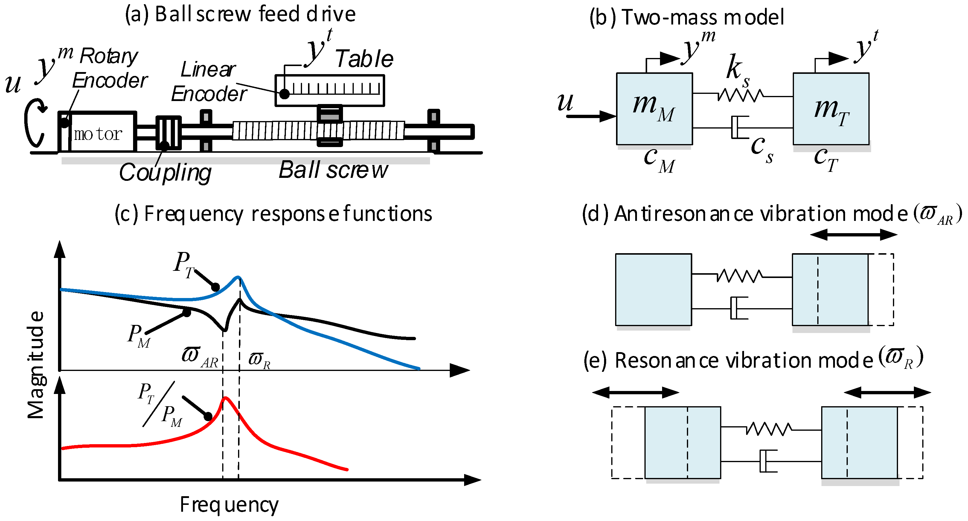Sensors 24 03536 g002