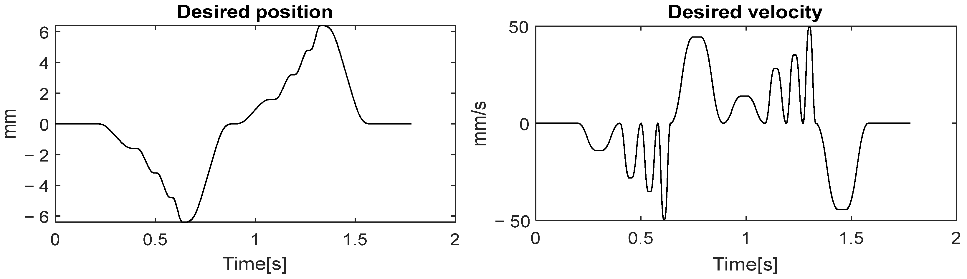 Sensors 24 03536 g008