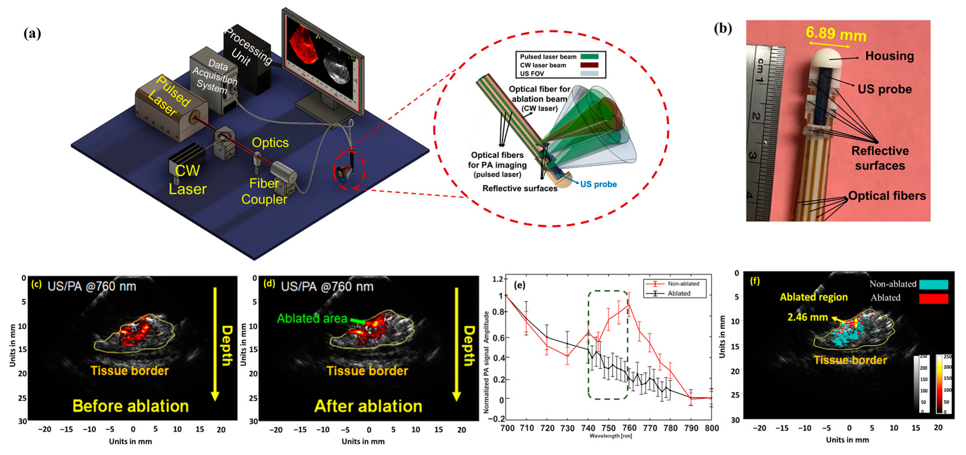 Sensors 24 03542 g008