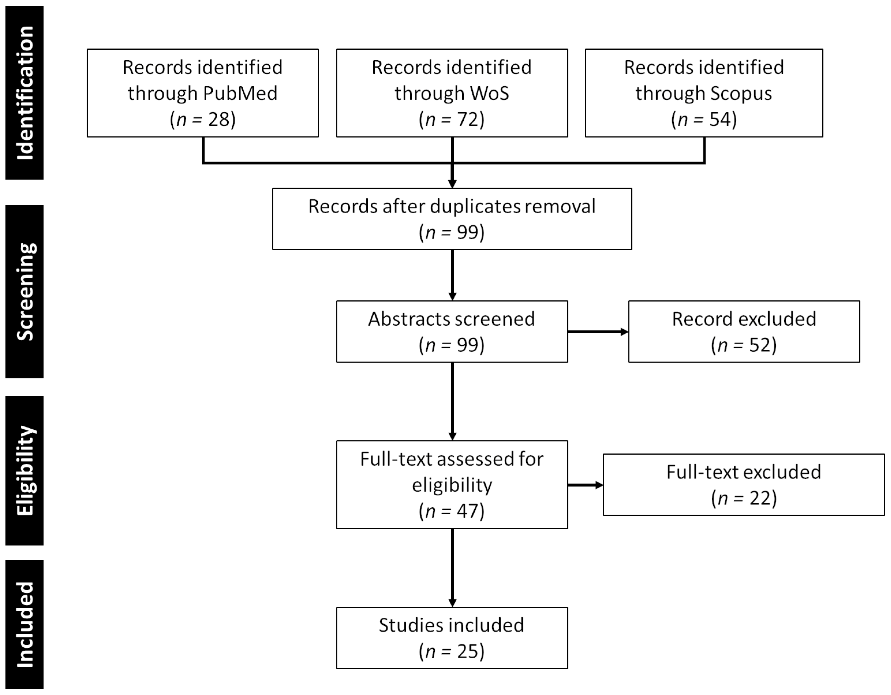 Sensors 24 03546 g001