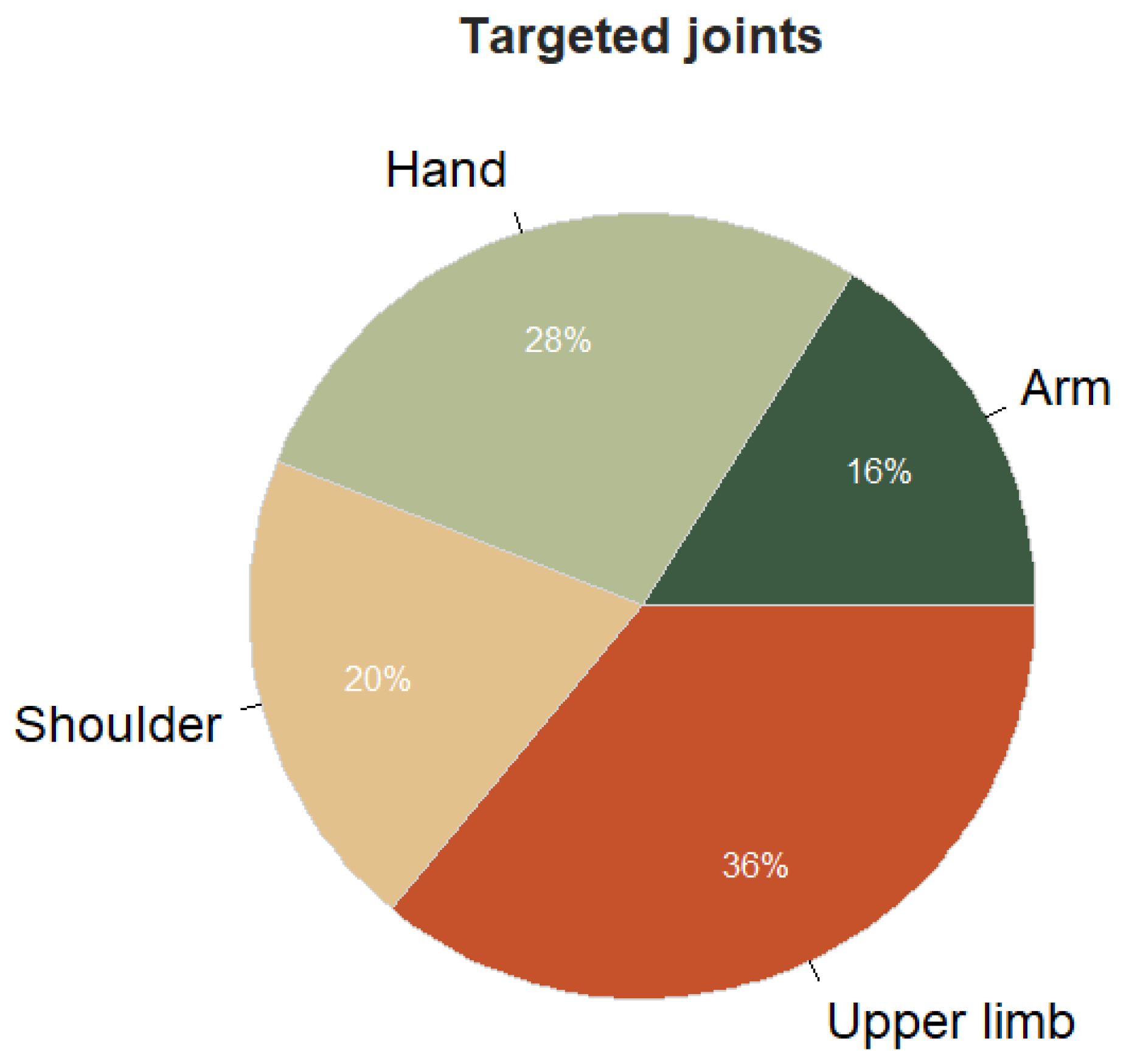 Sensors 24 03546 g003