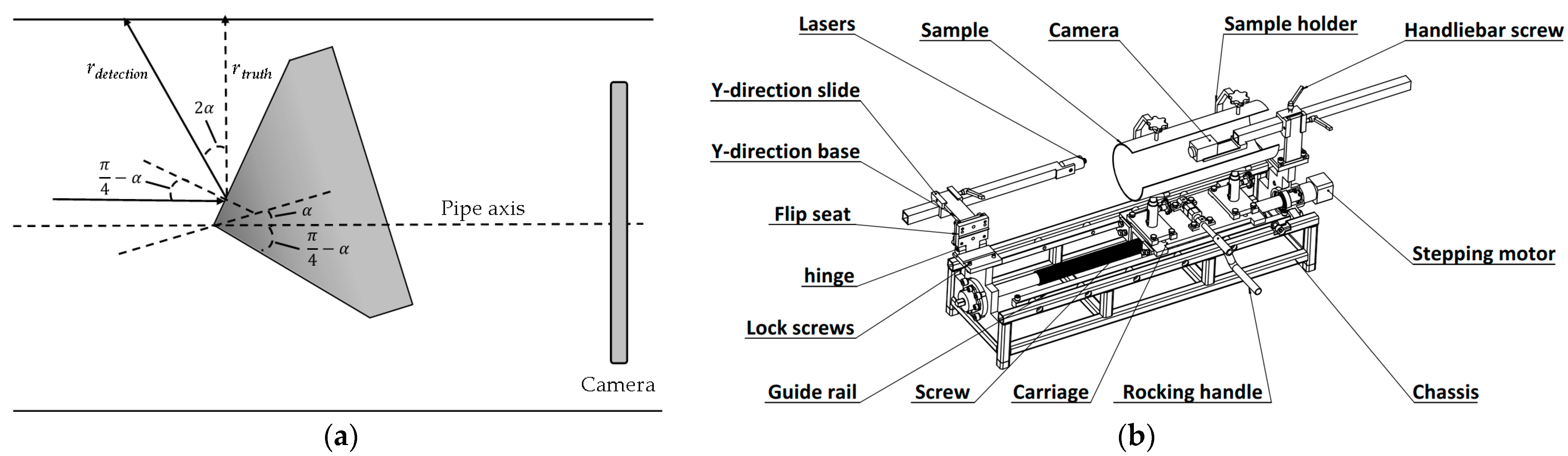 Sensors 24 03554 g003