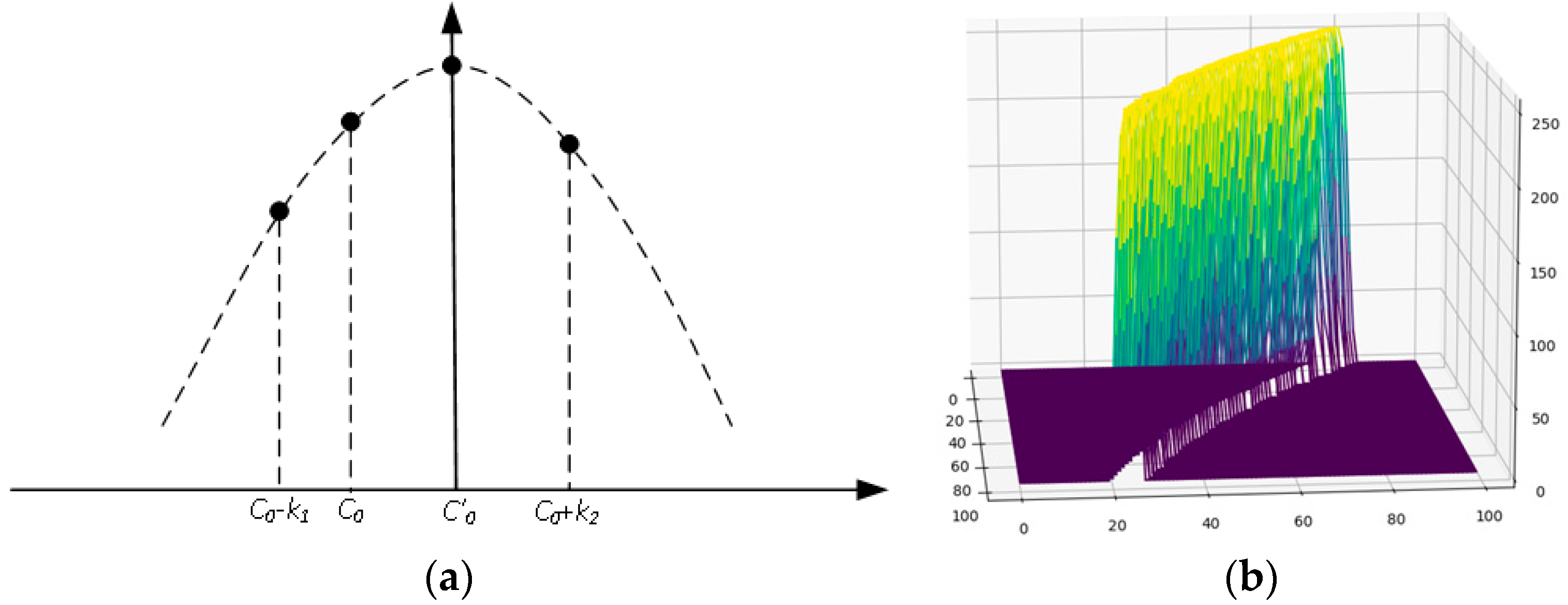 Sensors 24 03554 g006