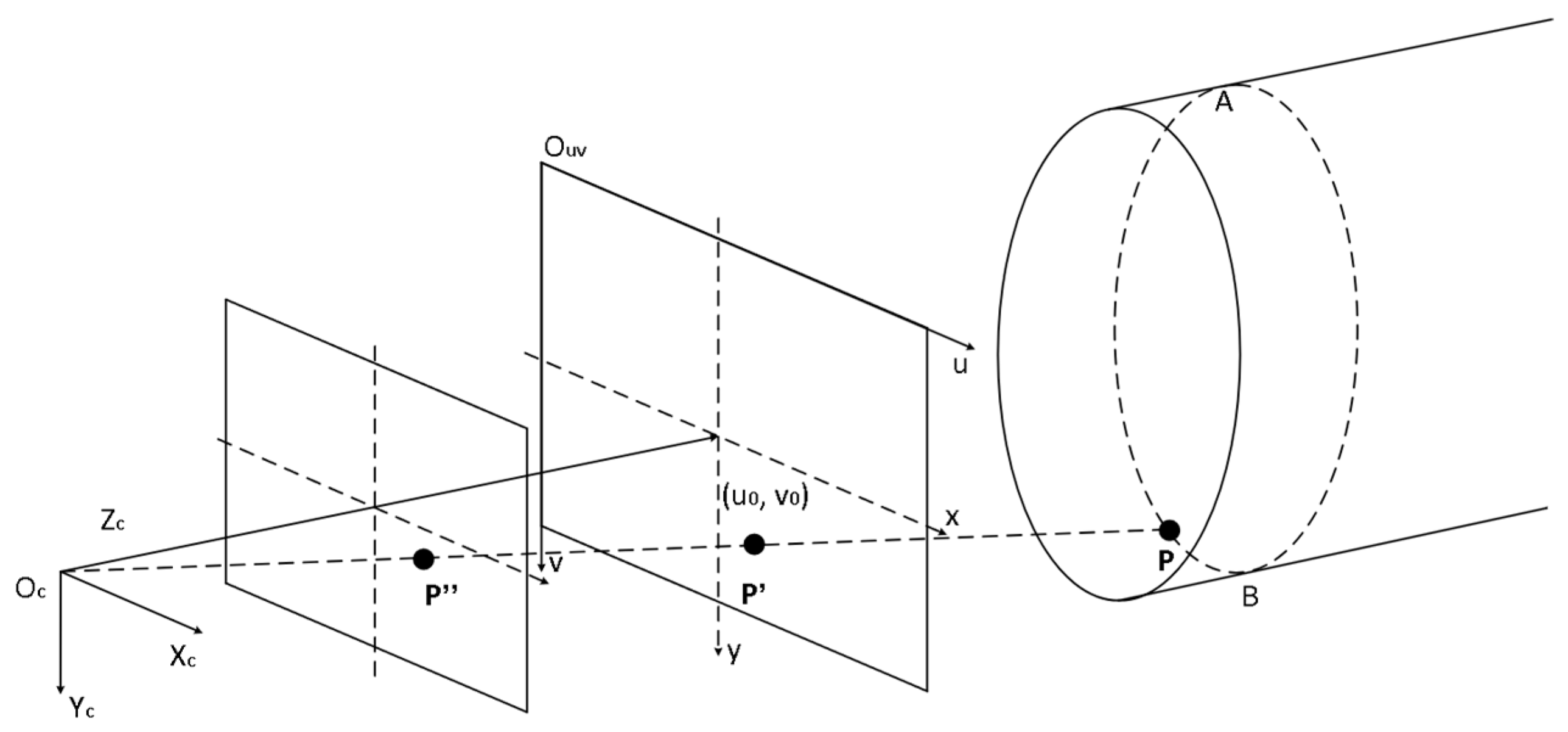 Sensors 24 03554 g008