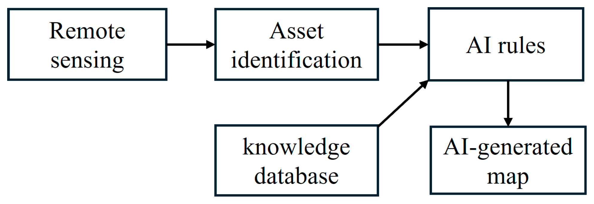 Sensors 24 03559 g001