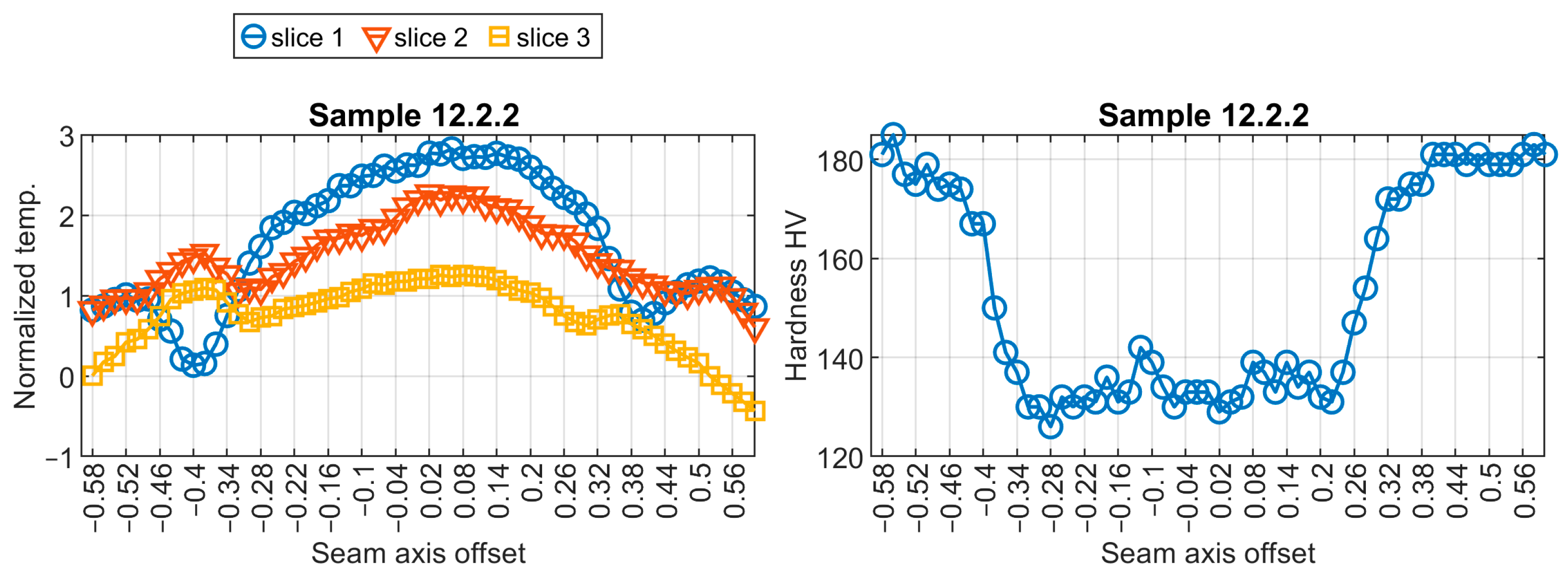 Sensors 24 03569 g008