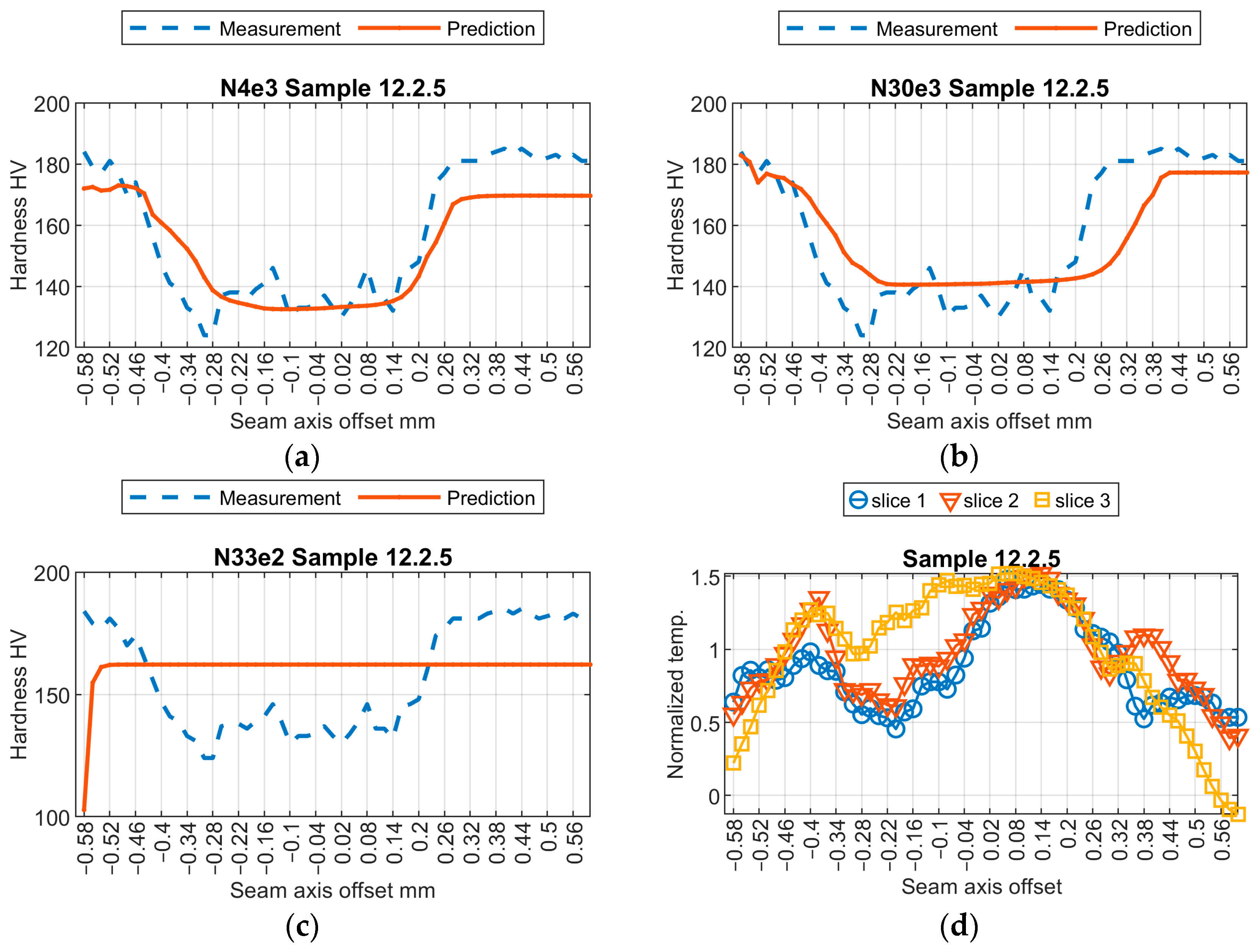Sensors 24 03569 g009