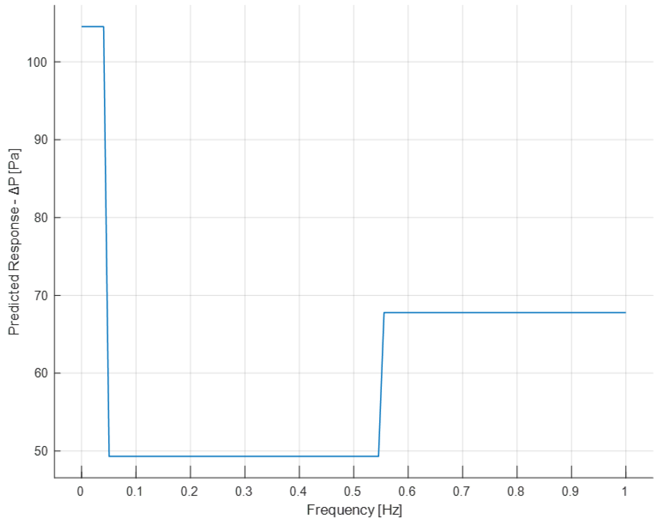 Sensors 24 03582 g028